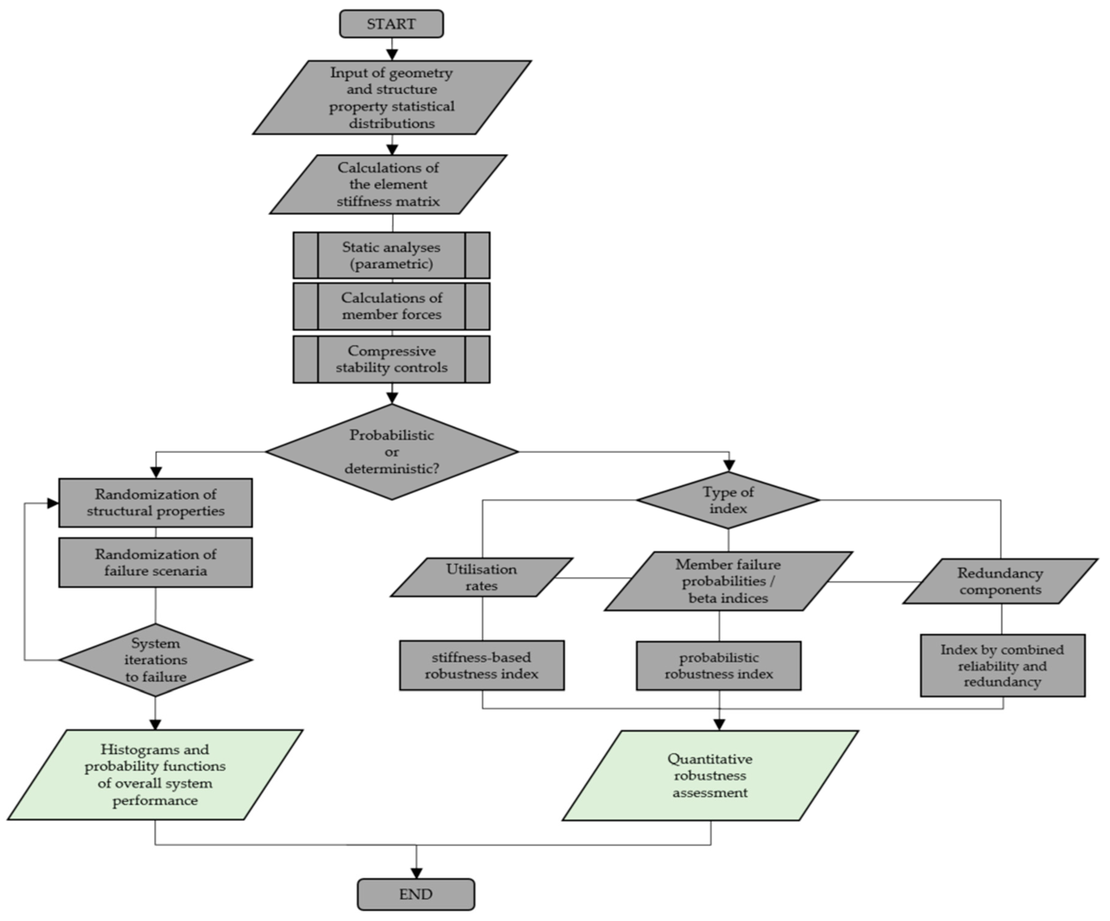 Buildings 10 00213 g003