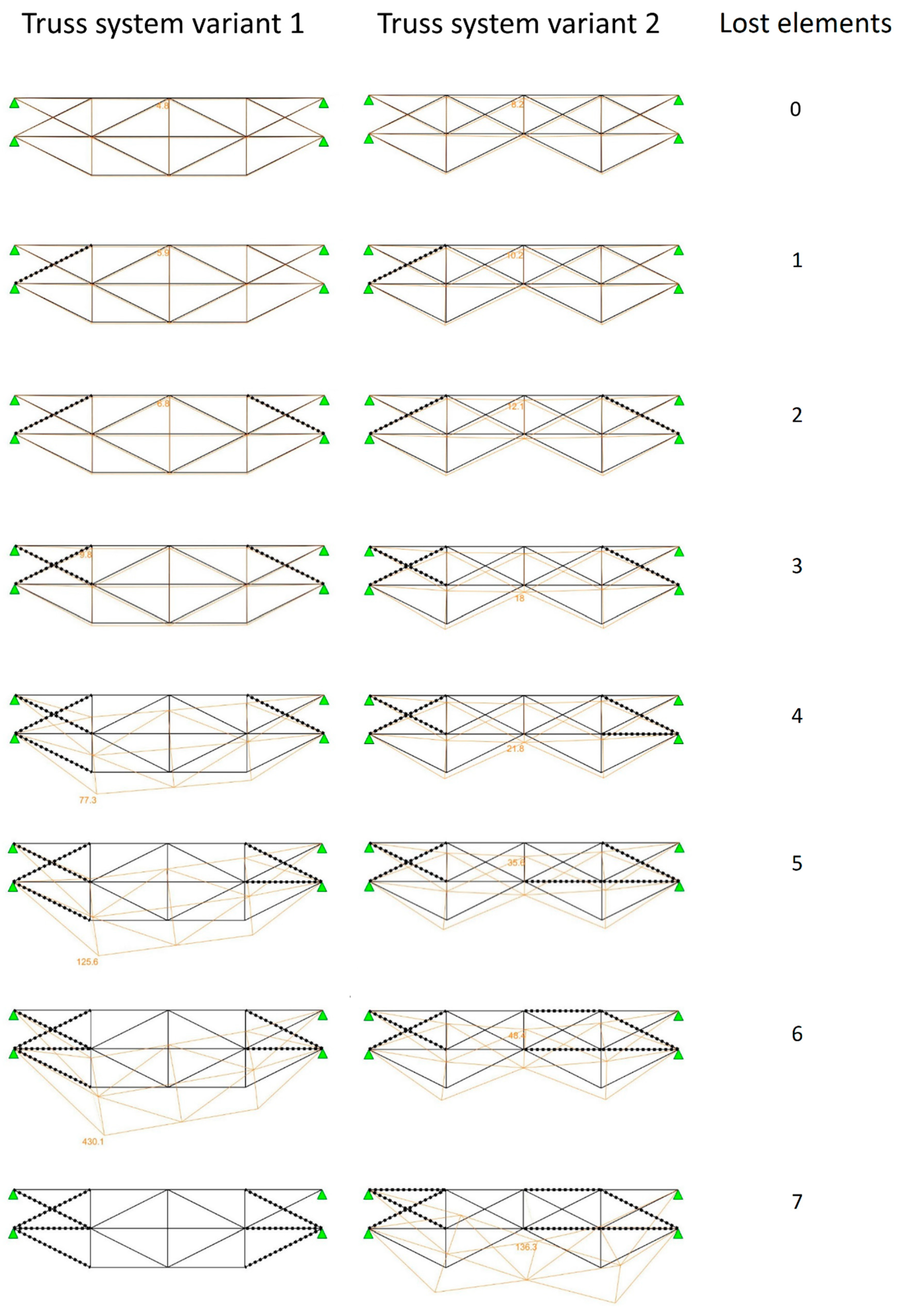 Buildings 10 00213 g005