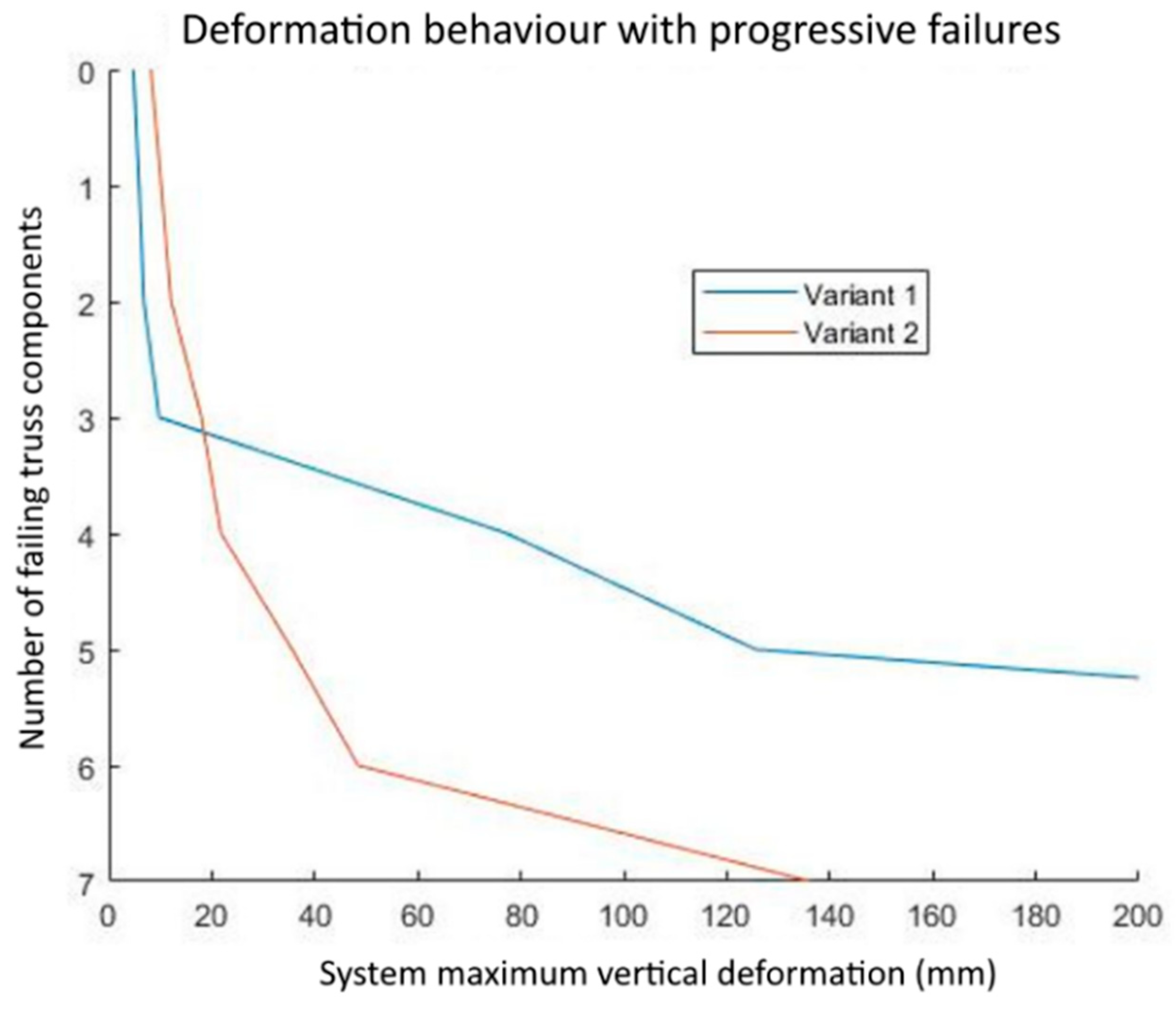 Buildings 10 00213 g006