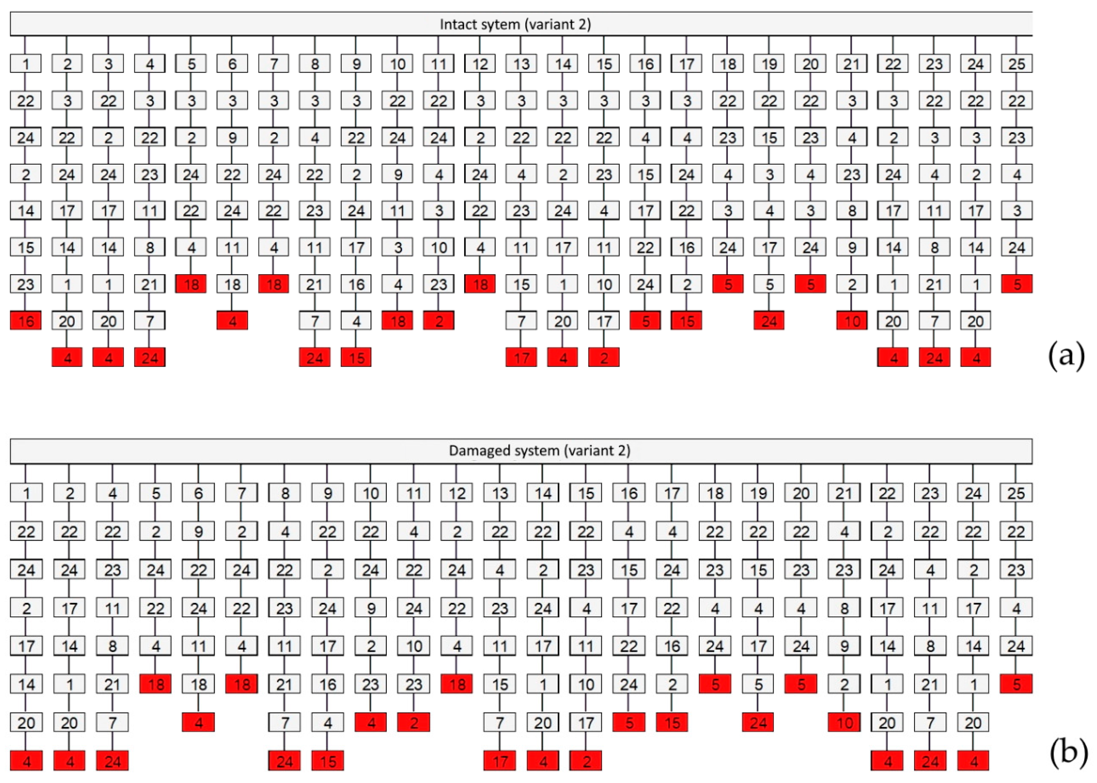 Buildings 10 00213 g007