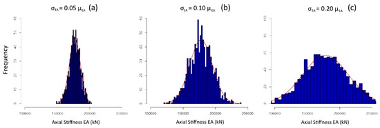 Buildings 10 00213 g009