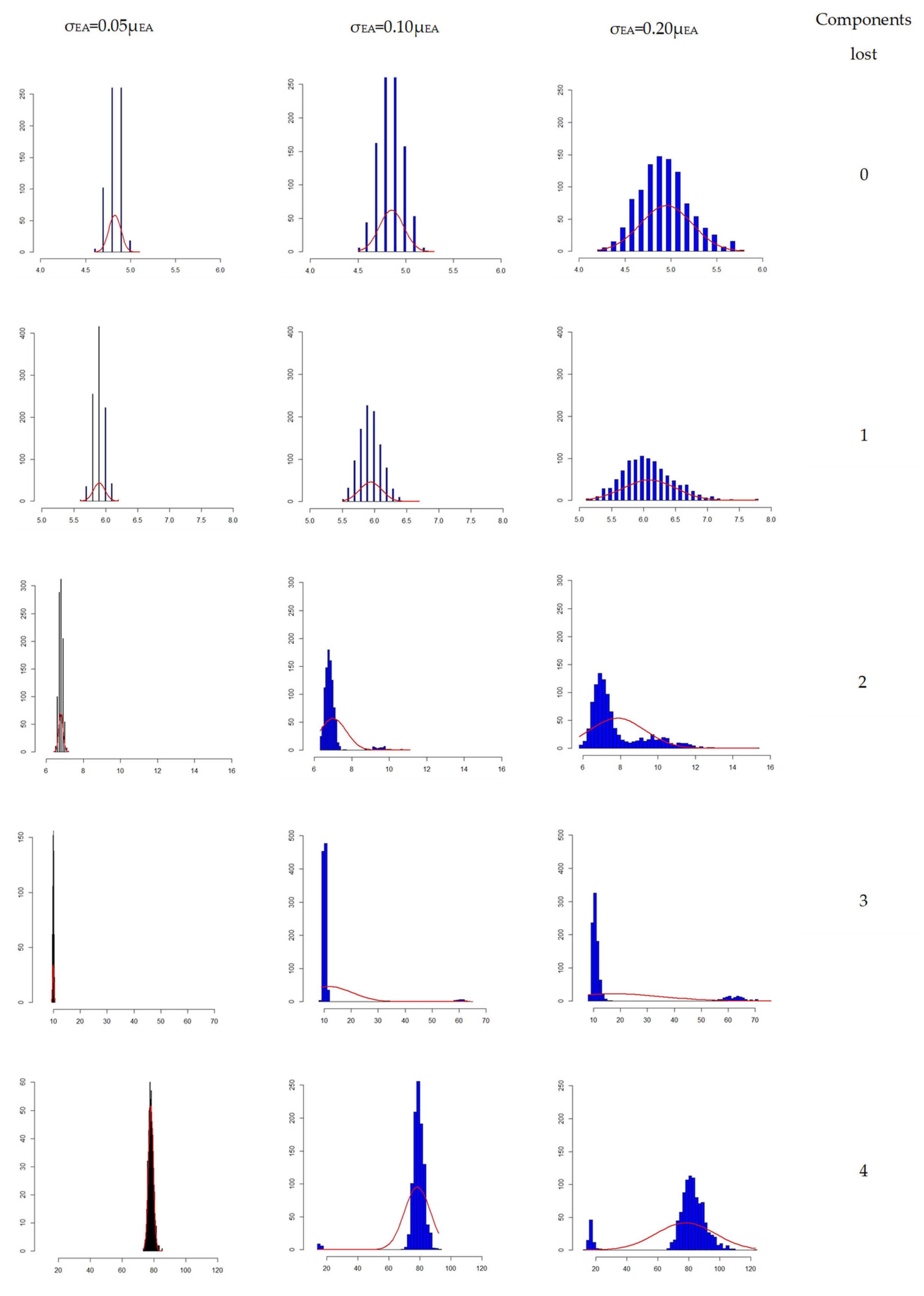 Buildings 10 00213 g010