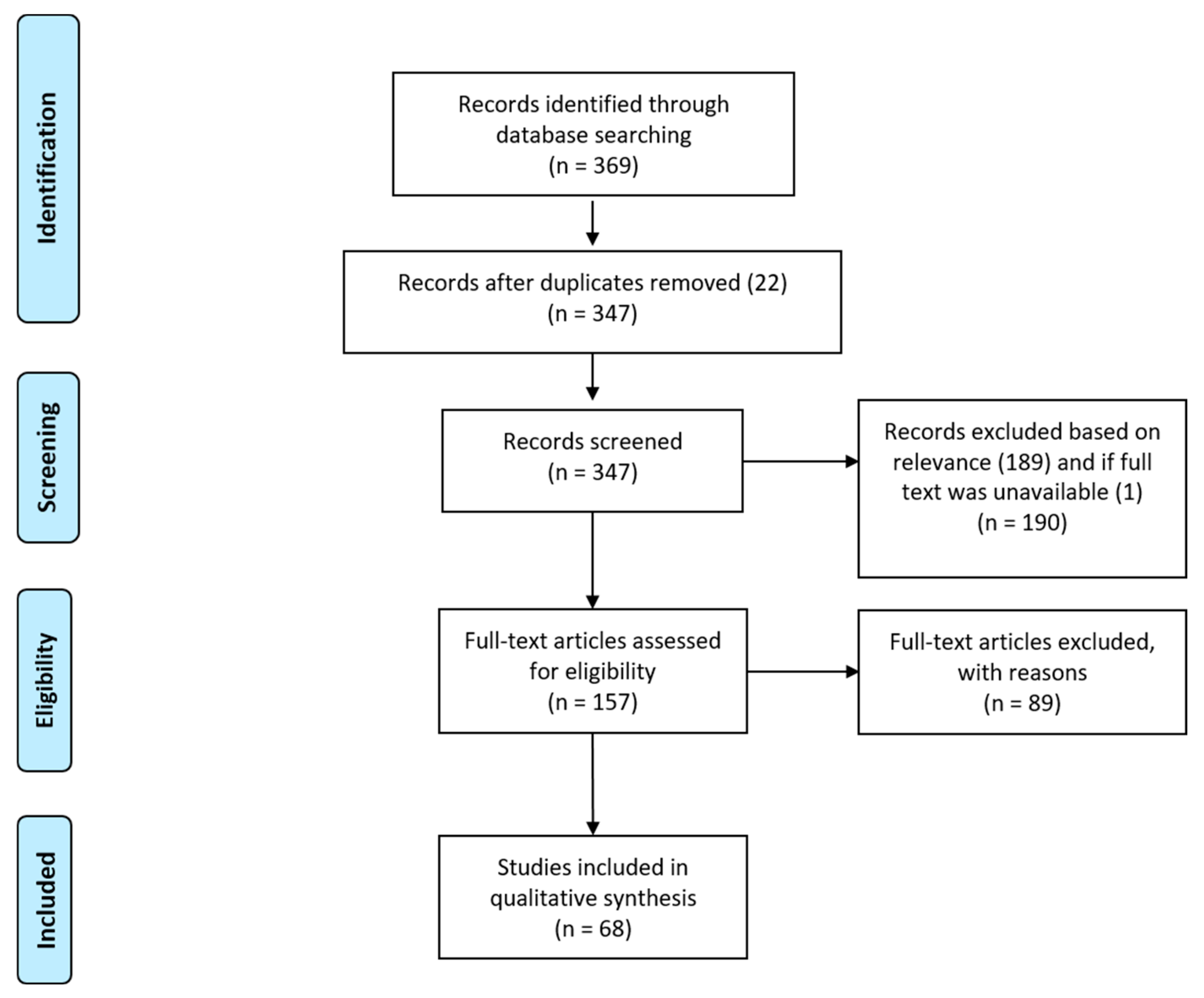 Buildings 10 00219 g001