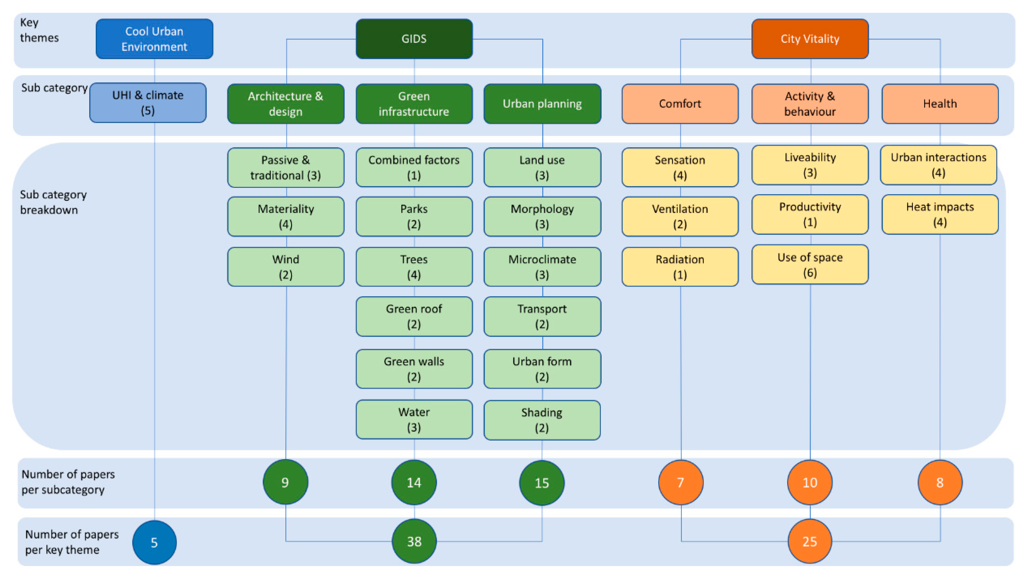 Buildings 10 00219 g002