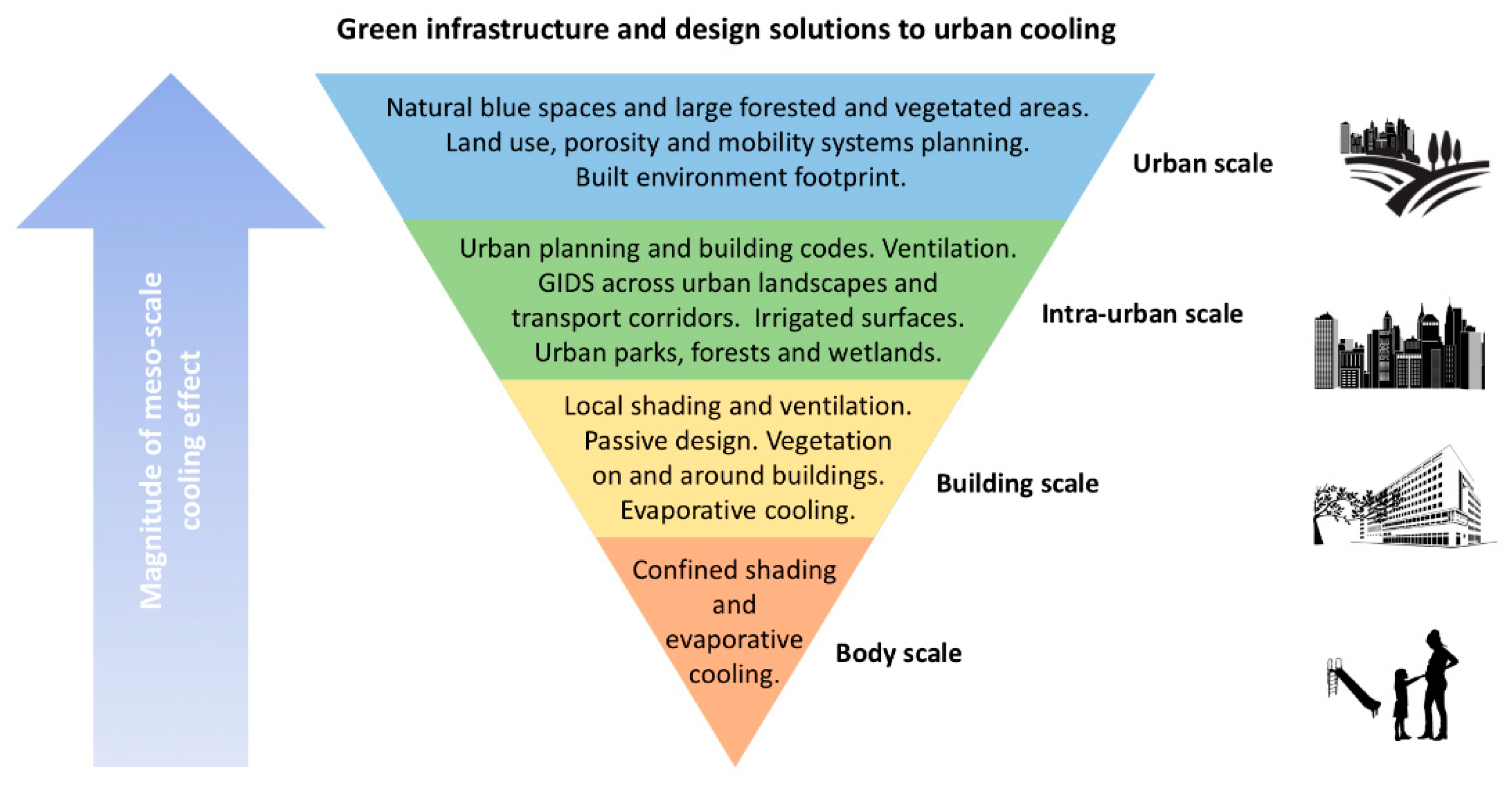 Buildings 10 00219 g003
