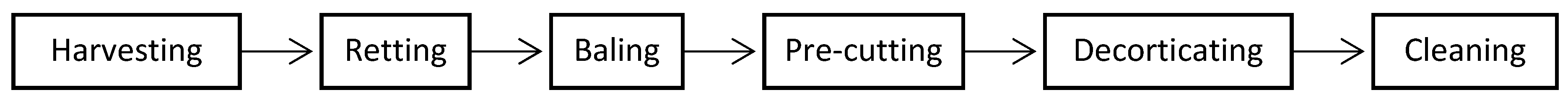 Buildings 10 00228 g001 Buildings 10 00228 g001