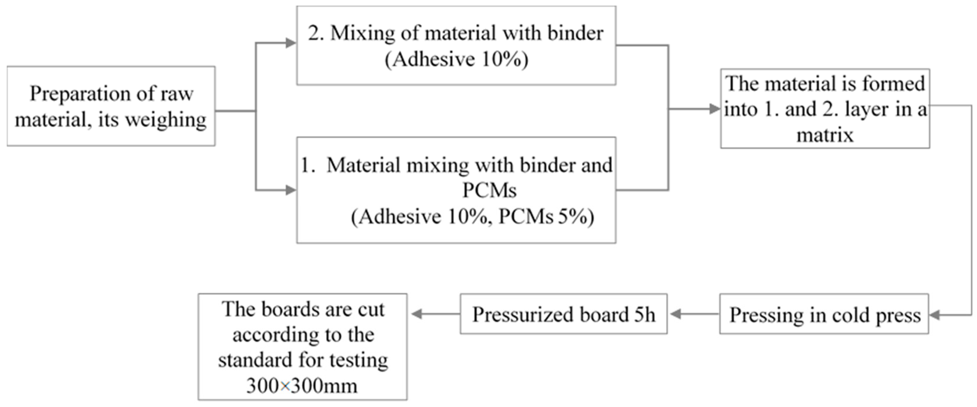 Buildings 10 00228 g002 Buildings 10 00228 g002