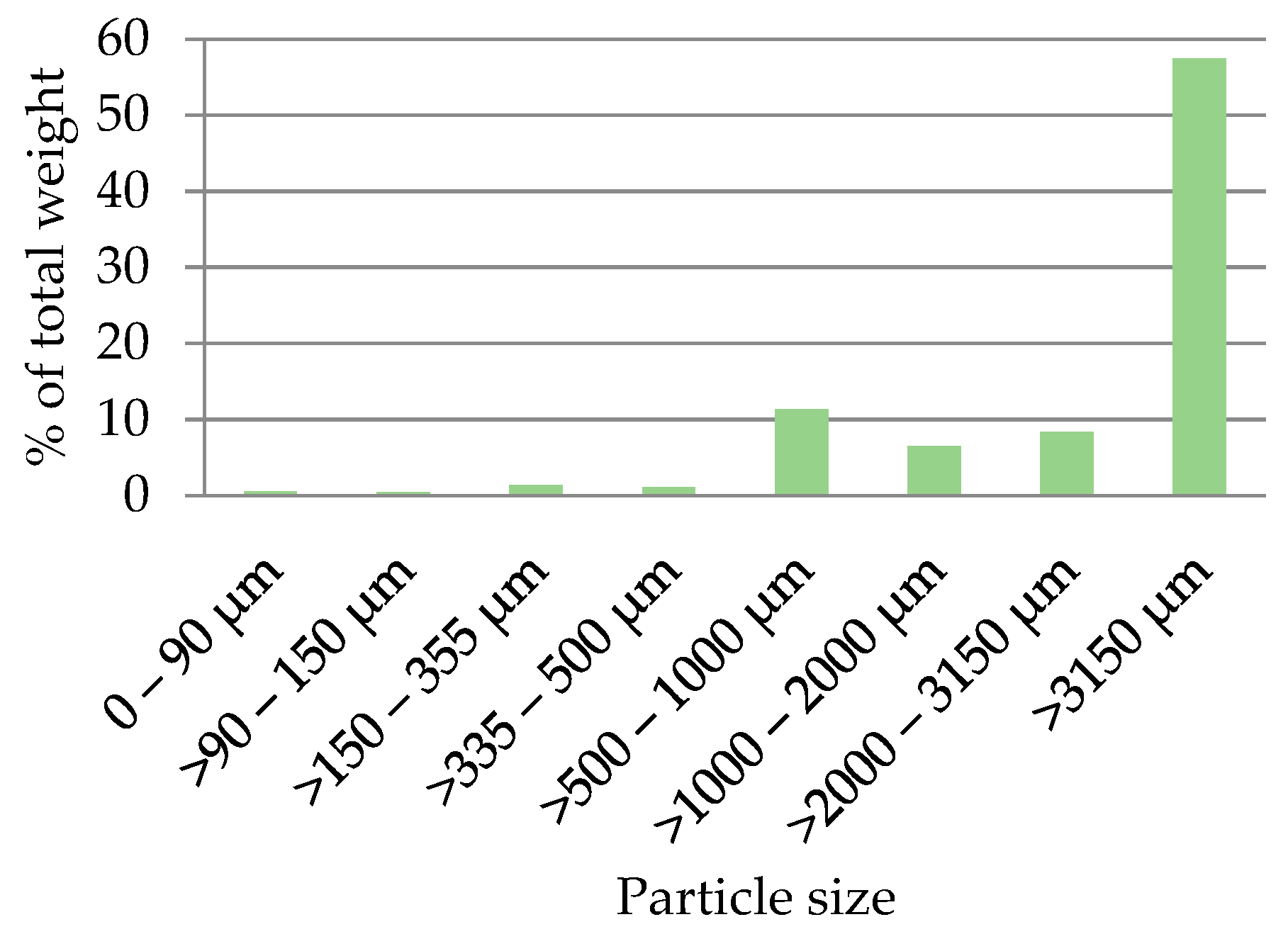 Buildings 10 00228 g007 Buildings 10 00228 g007
