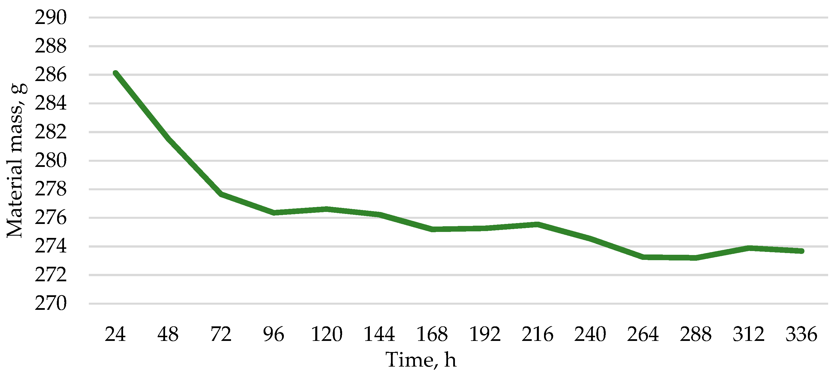 Buildings 10 00228 g009 Buildings 10 00228 g009