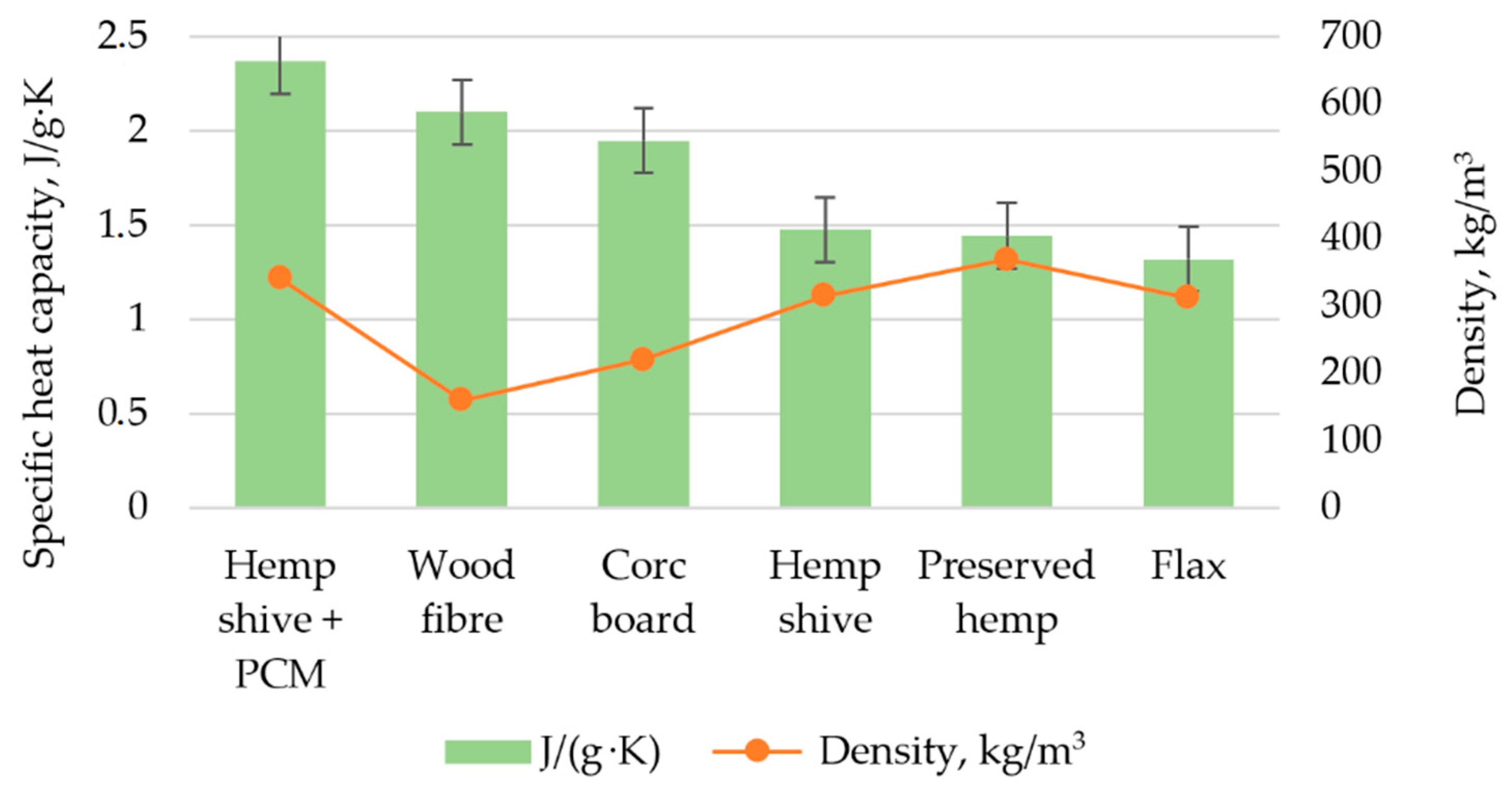 Buildings 10 00228 g013 Buildings 10 00228 g013