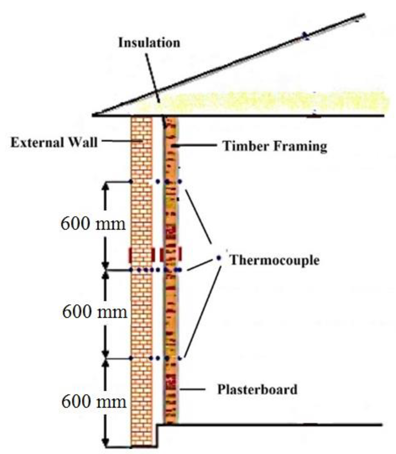 Buildings 10 00237 g003
