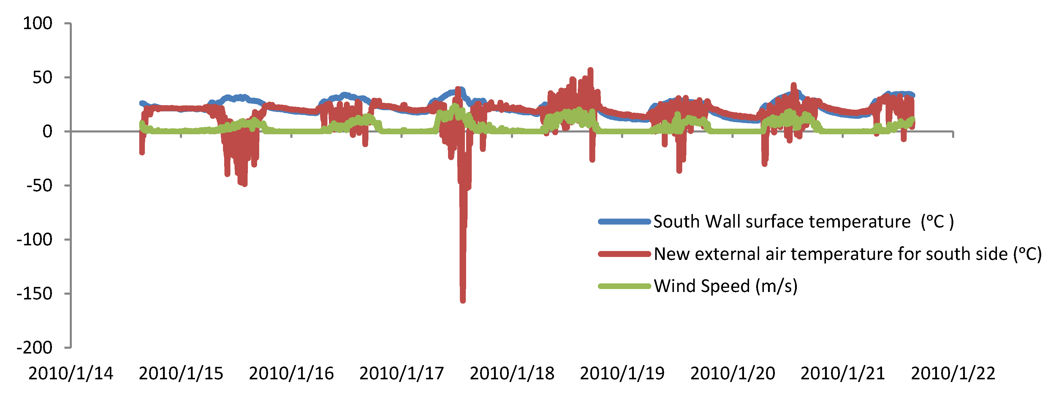 Buildings 10 00237 g009