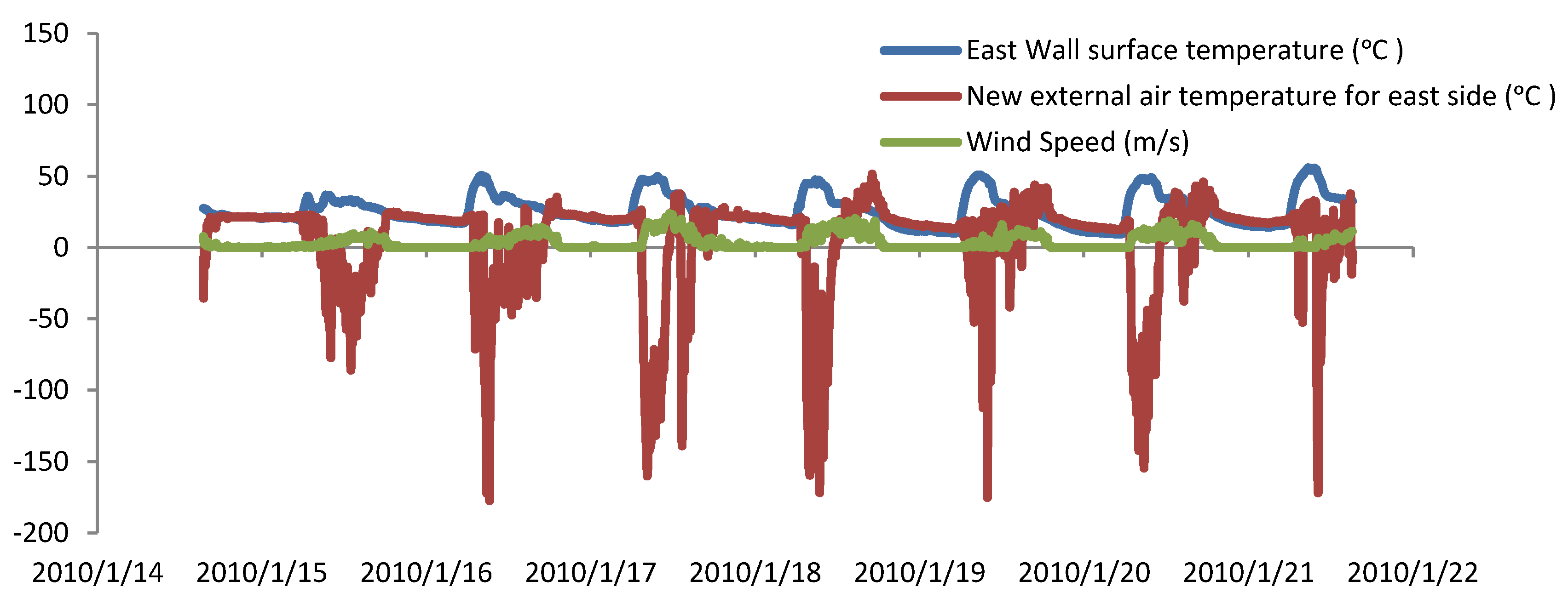 Buildings 10 00237 g010
