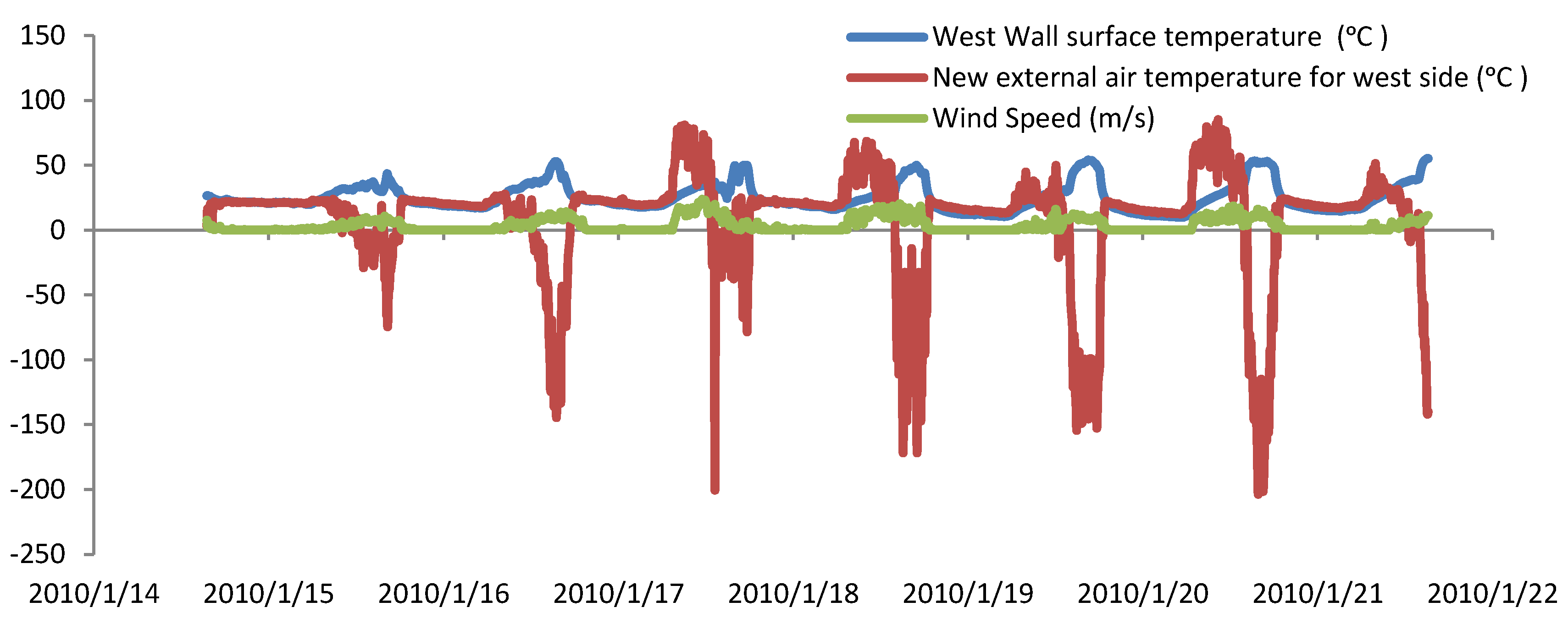 Buildings 10 00237 g011