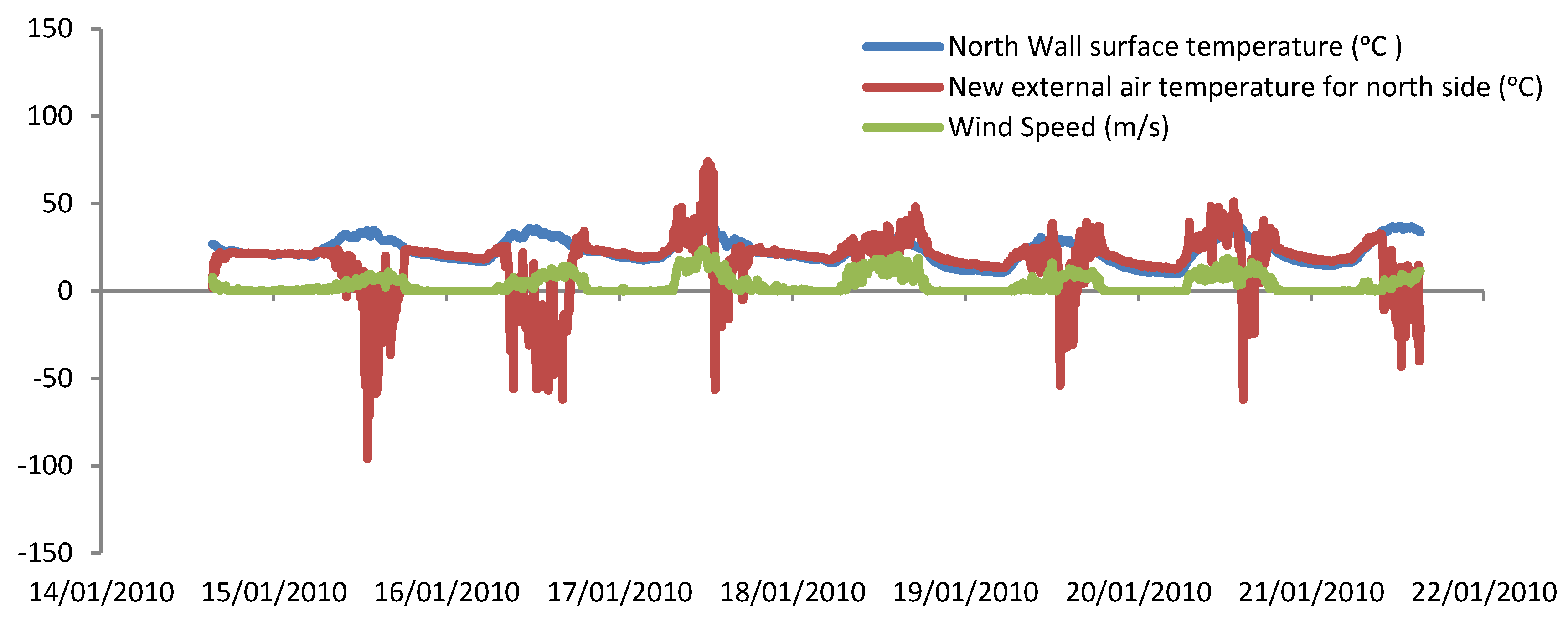Buildings 10 00237 g012