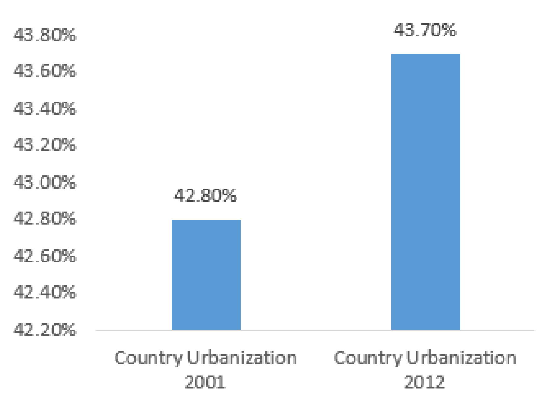 Buildings 10 00239 g002