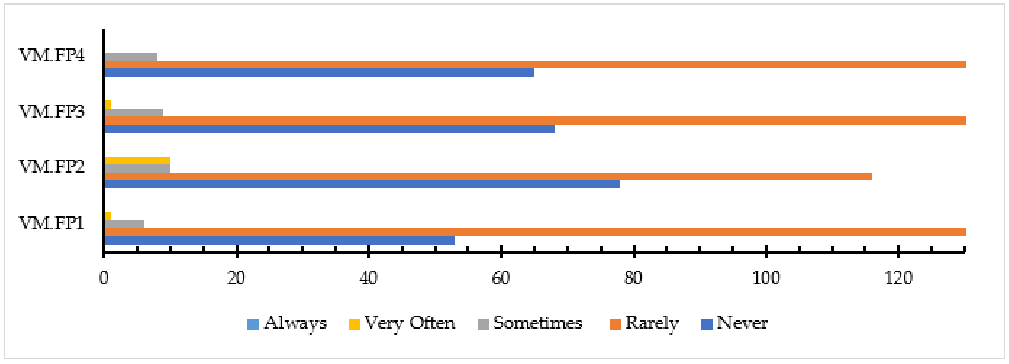 Buildings 10 00239 g006