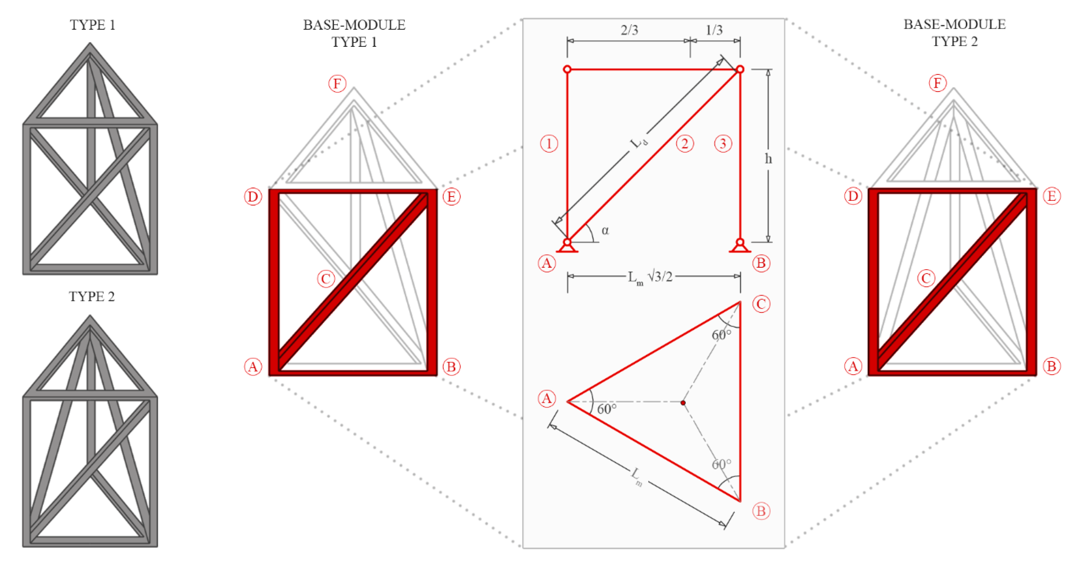 Buildings 10 00240 g005 Buildings 10 00240 g005
