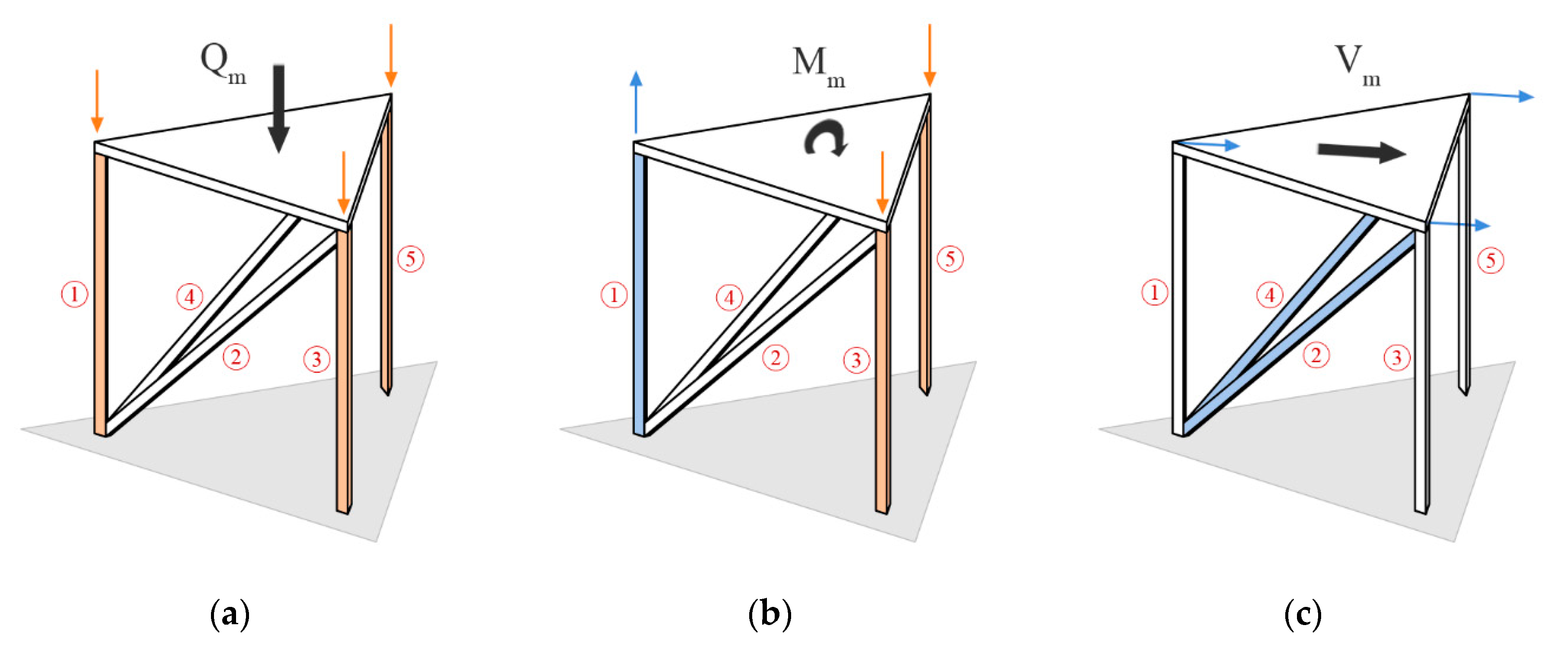 Buildings 10 00240 g006 Buildings 10 00240 g006