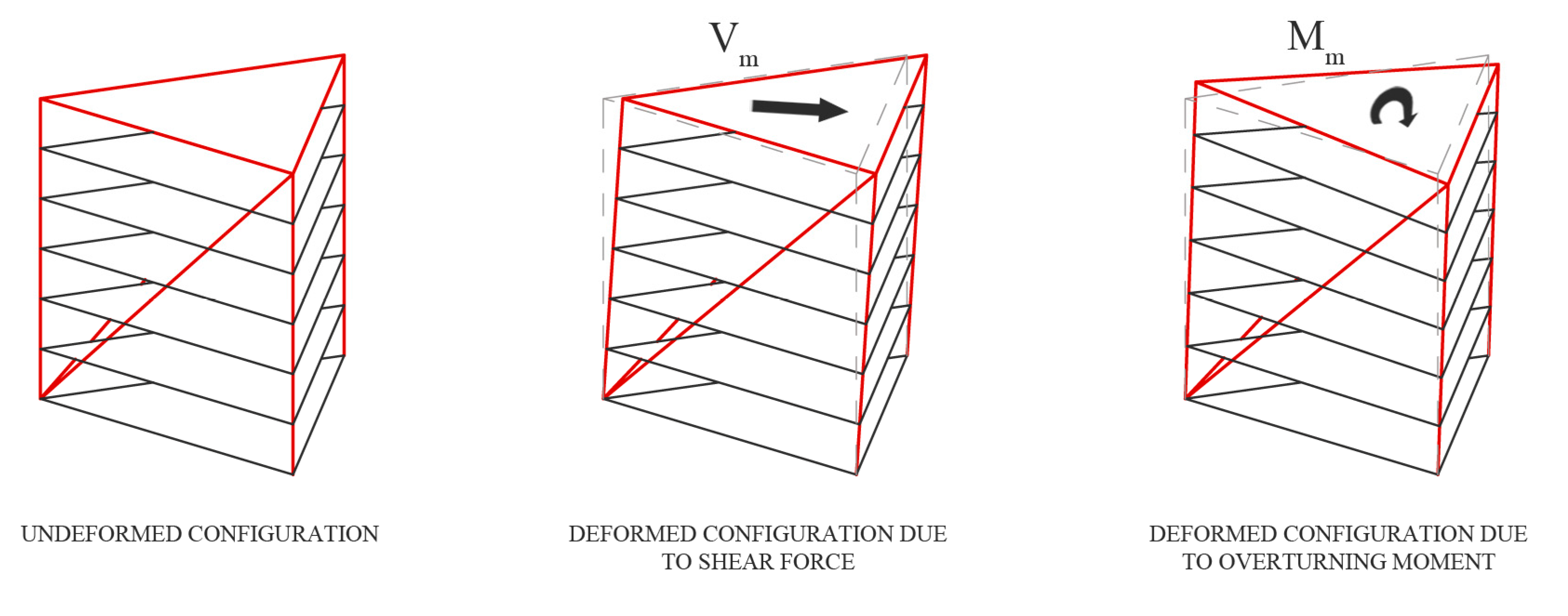 Buildings 10 00240 g007 Buildings 10 00240 g007