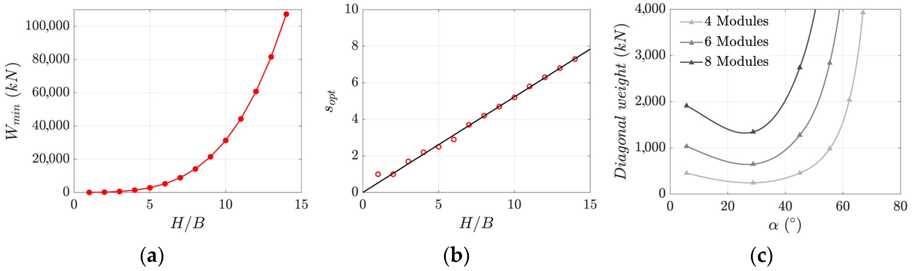 Buildings 10 00240 g009 Buildings 10 00240 g009