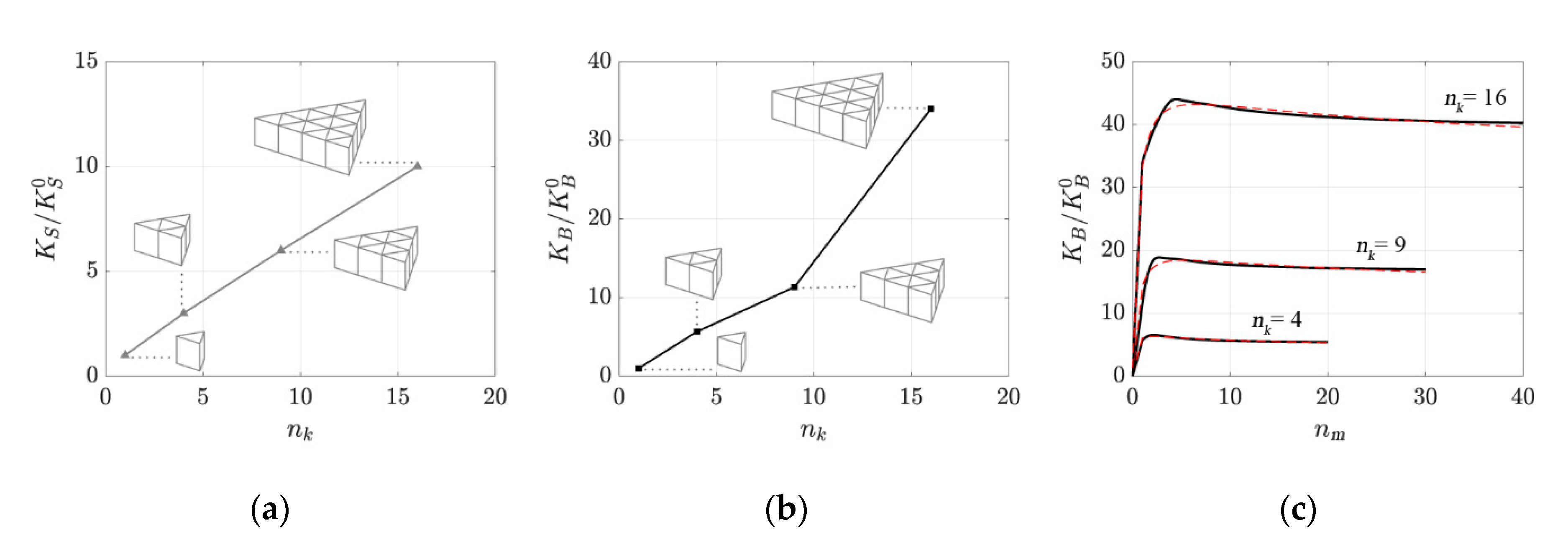 Buildings 10 00240 g011 Buildings 10 00240 g011