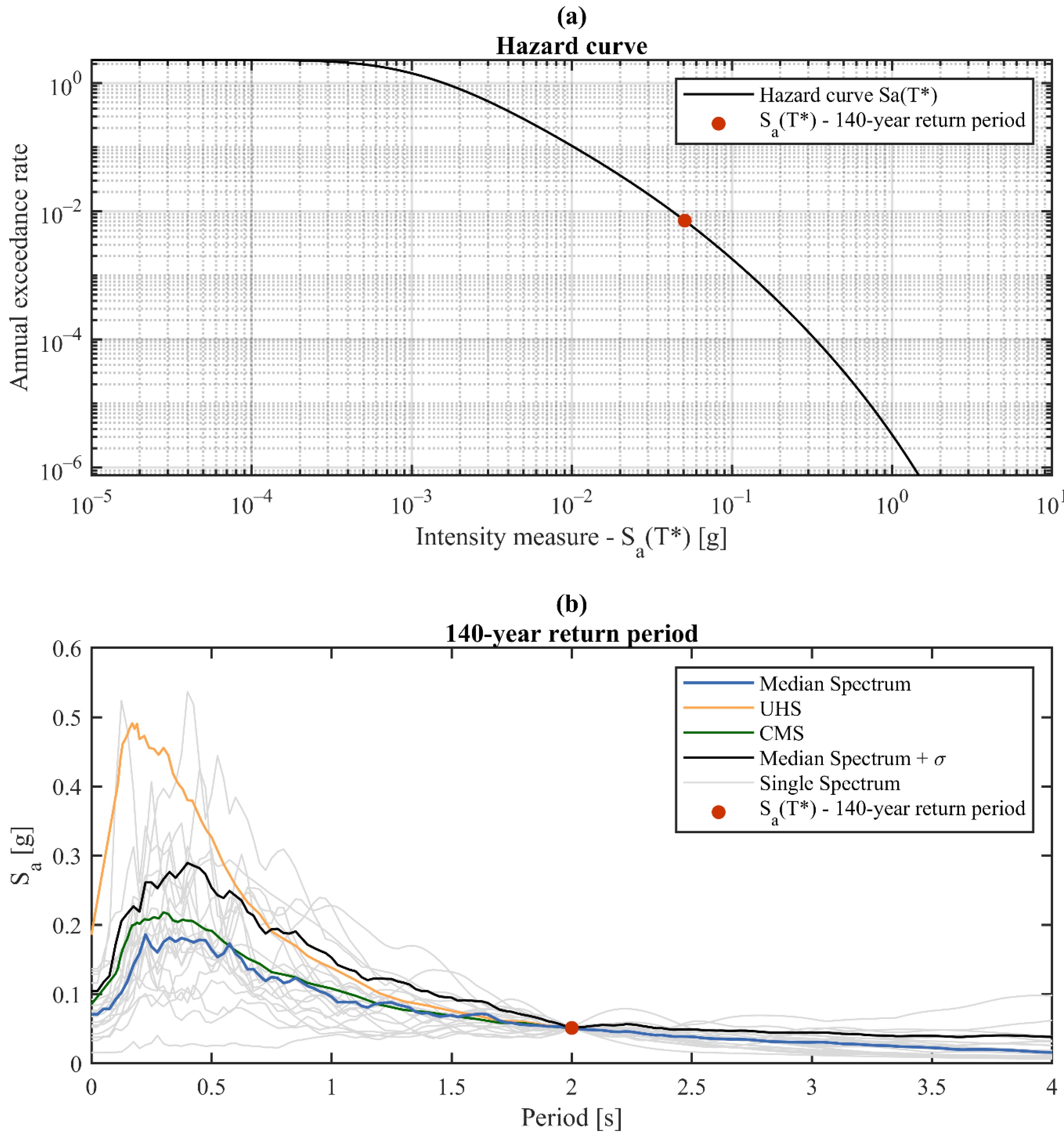 Buildings 10 00243 g003