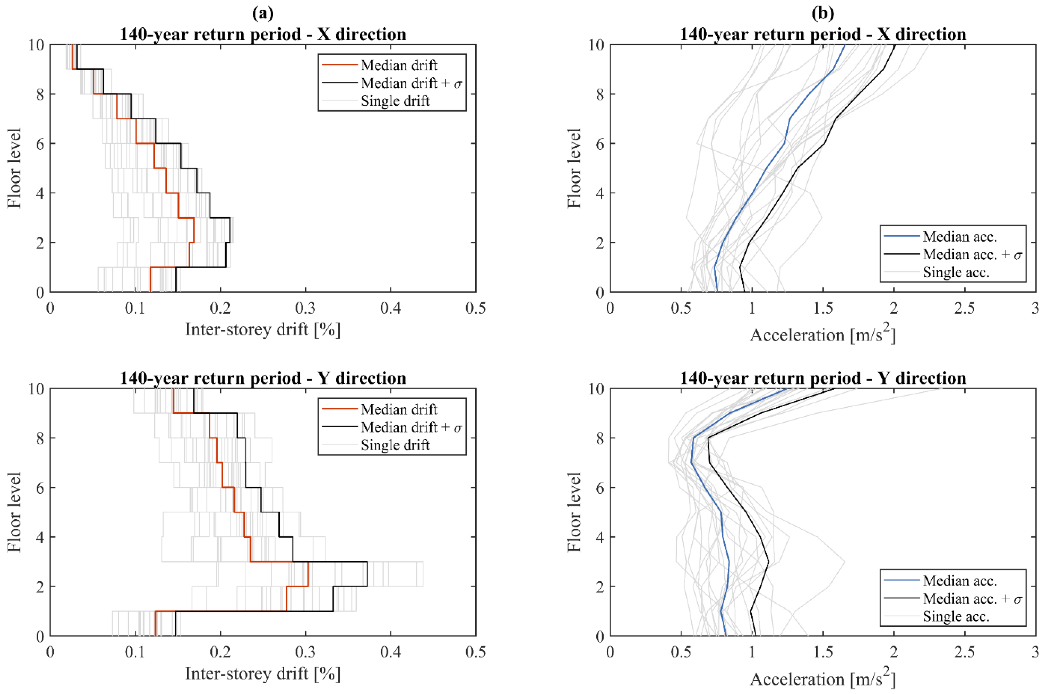 Buildings 10 00243 g004