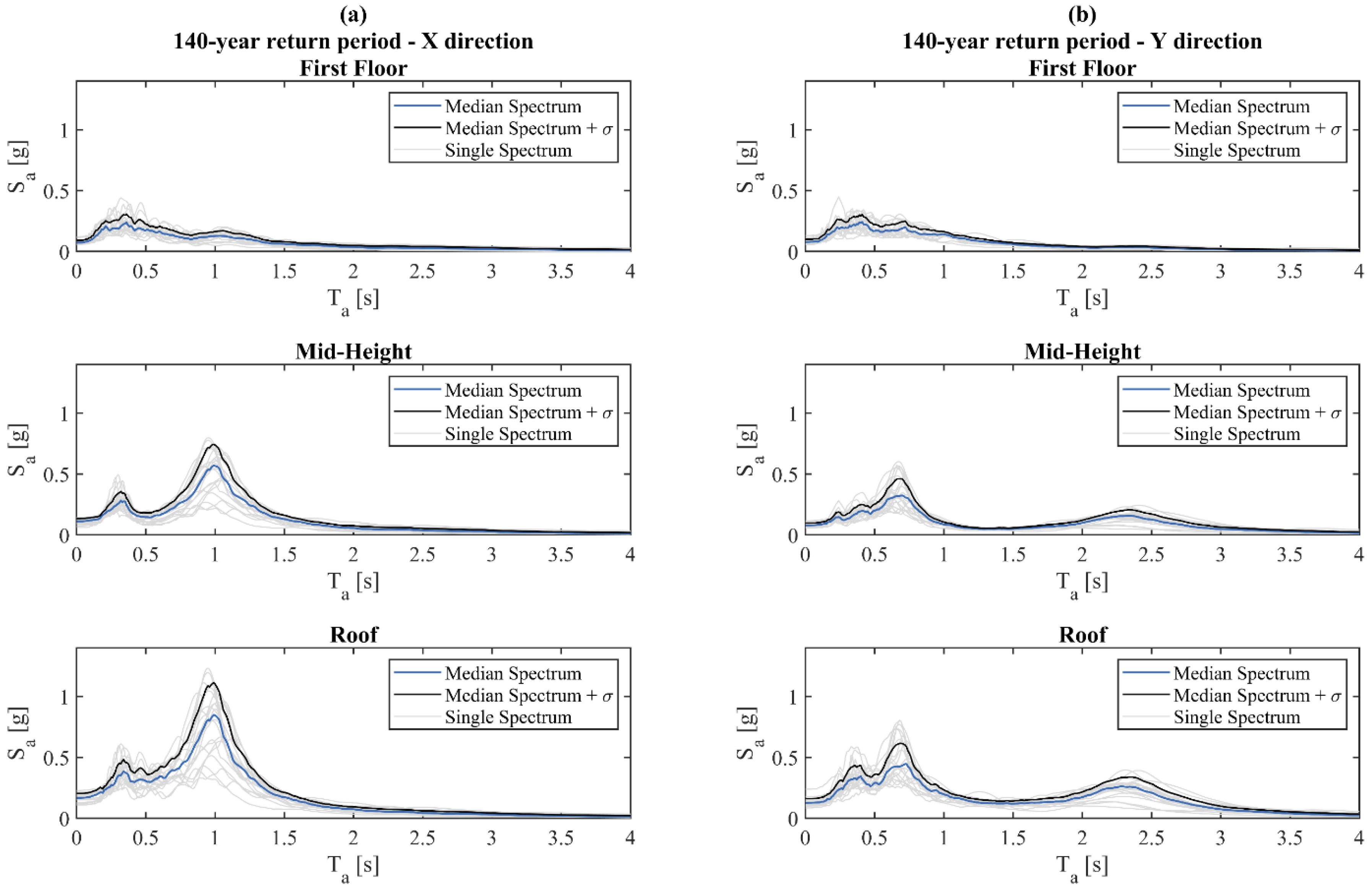 Buildings 10 00243 g006