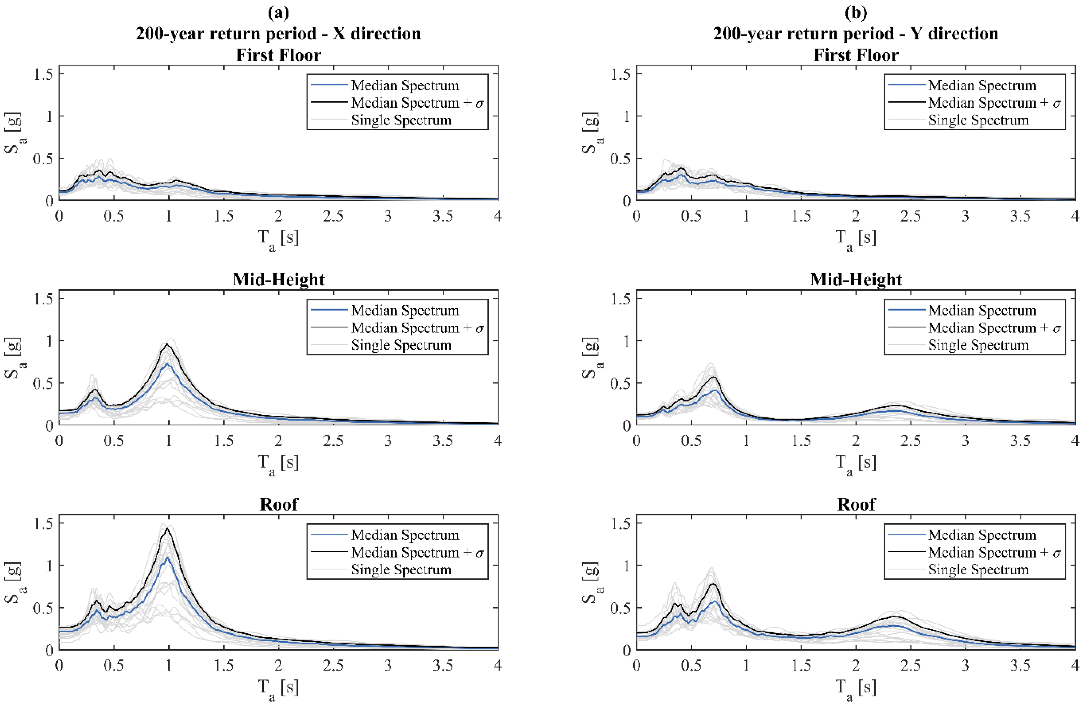 Buildings 10 00243 g008