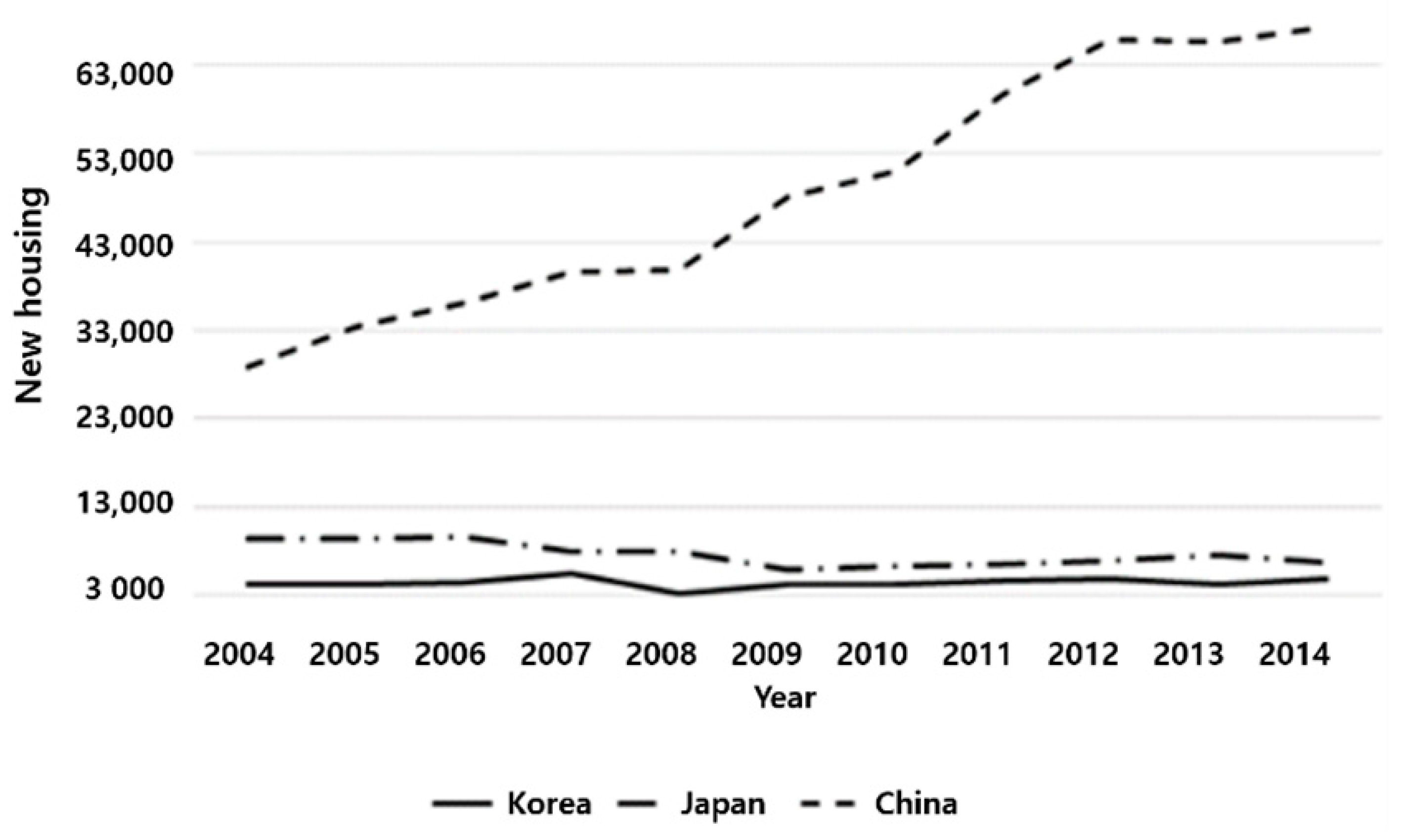 Buildings 10 00244 g001