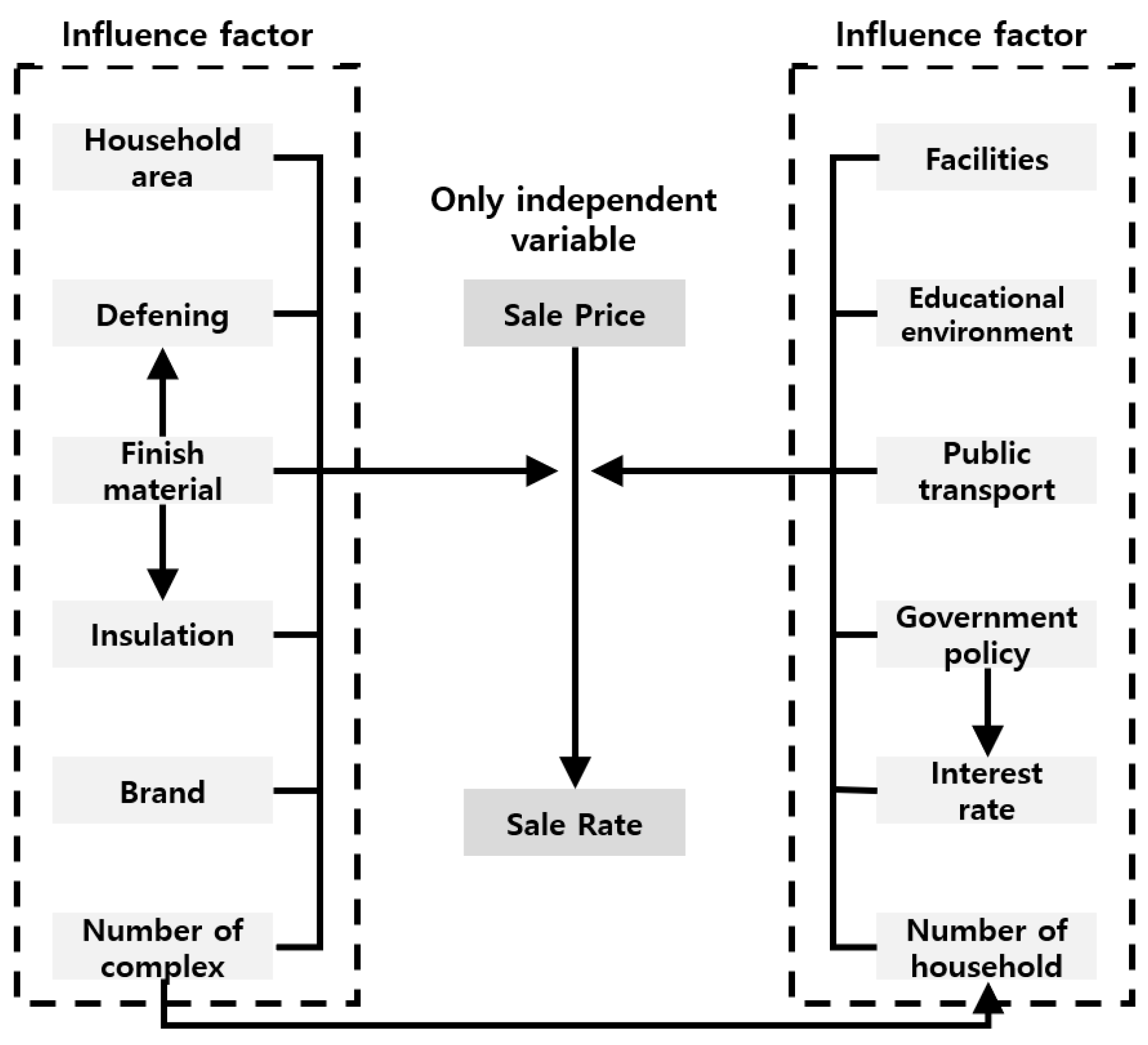 Buildings 10 00244 g003