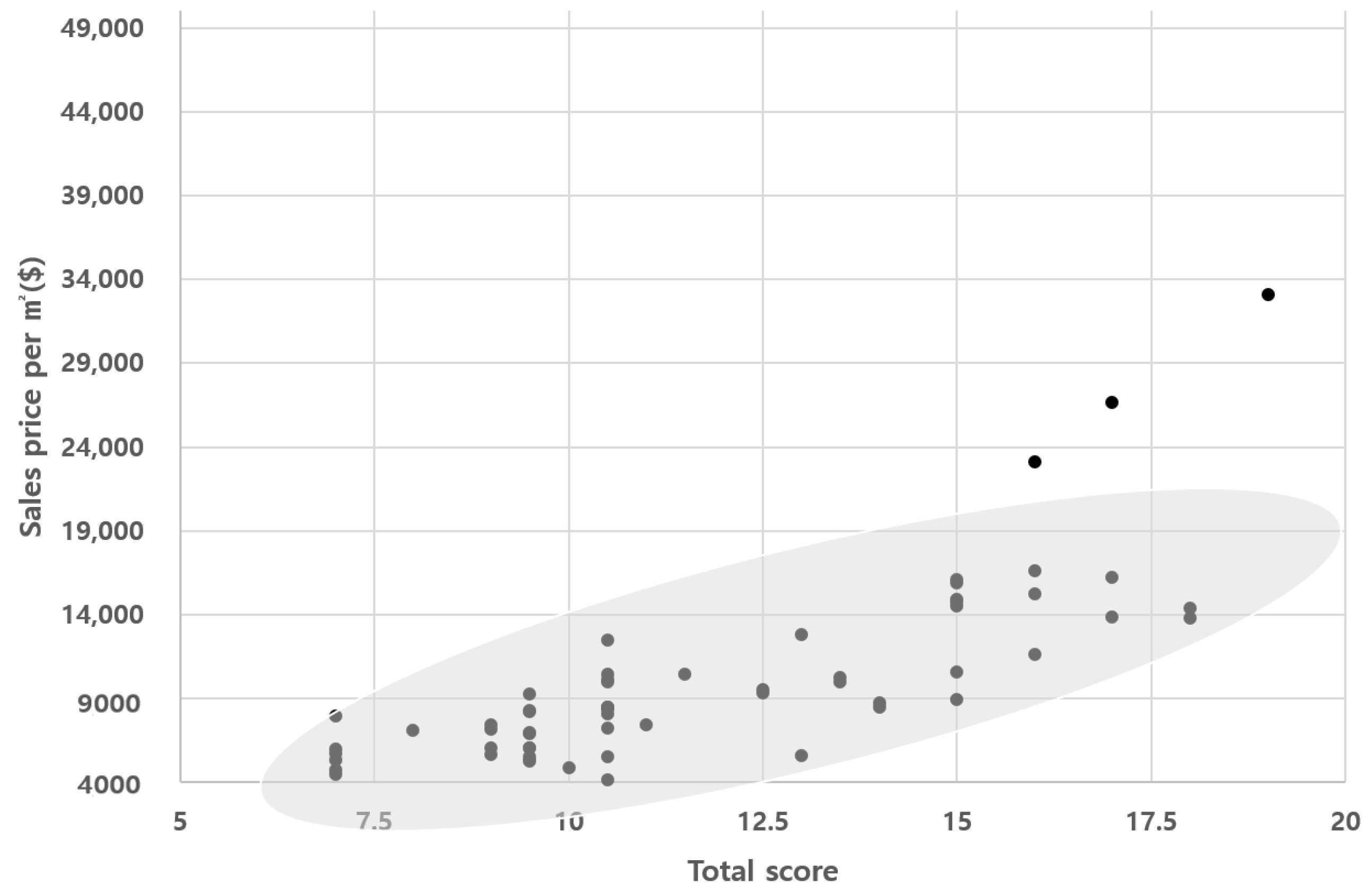 Buildings 10 00244 g005