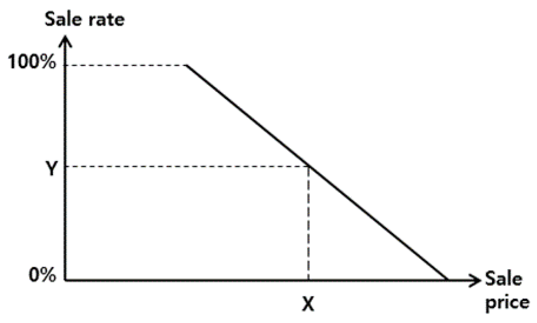 Buildings 10 00244 g010
