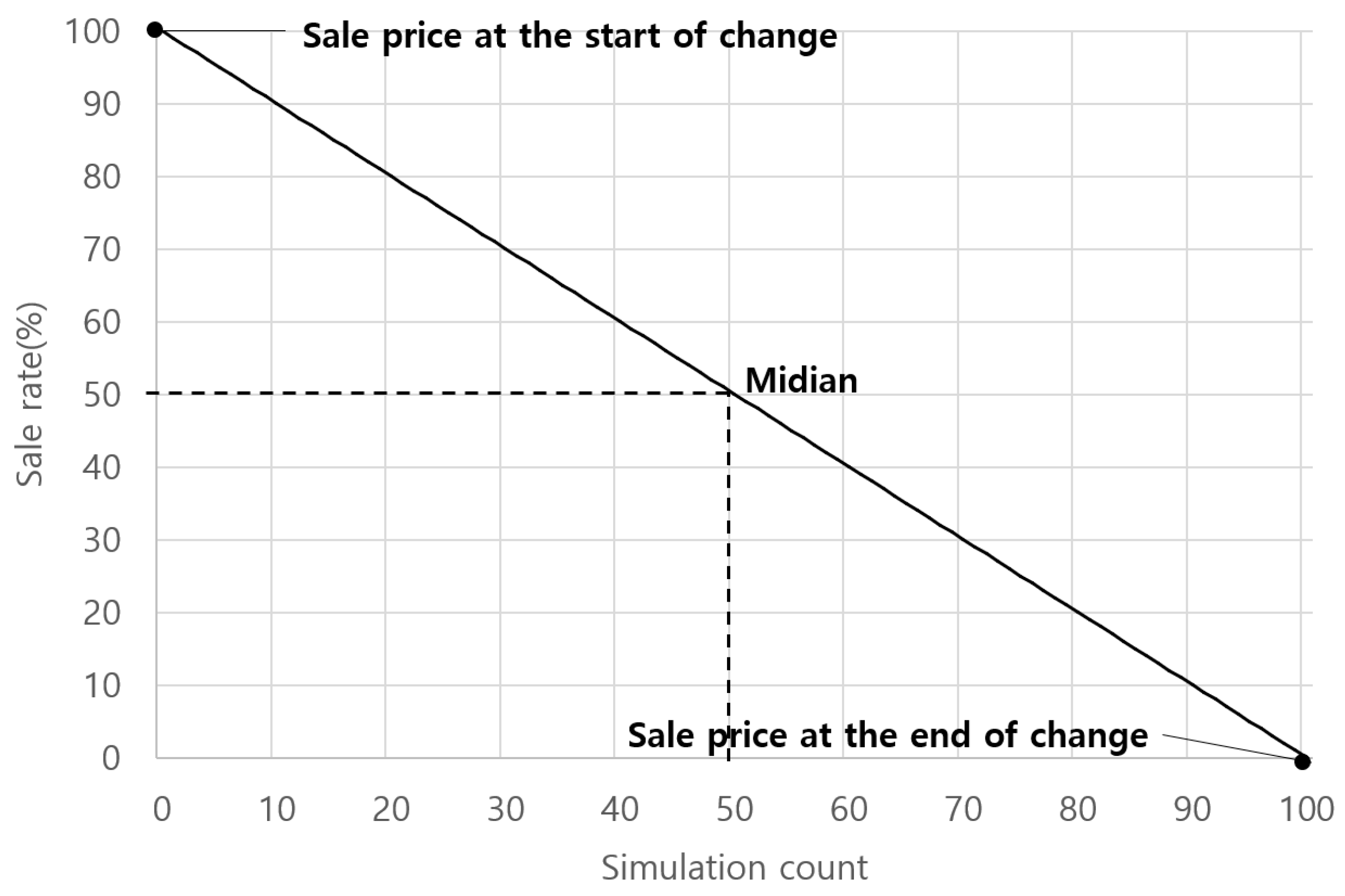Buildings 10 00244 g013
