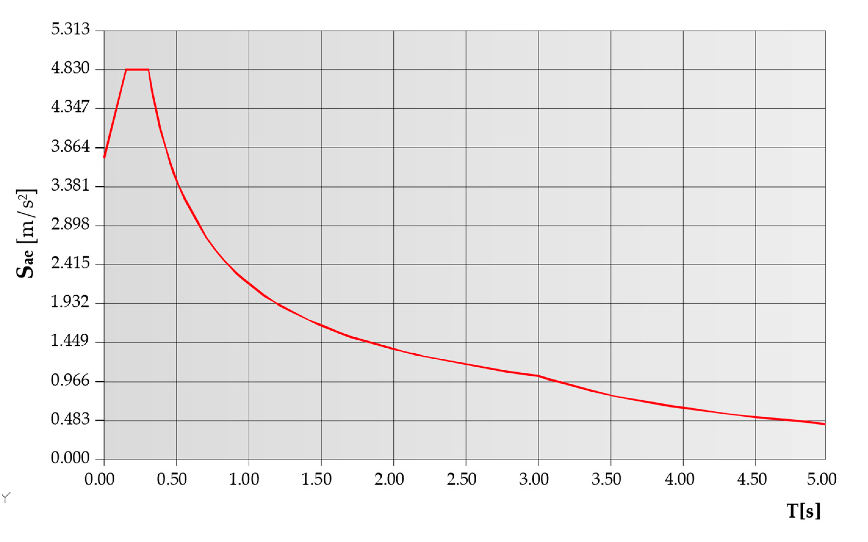 Buildings 10 00247 g005