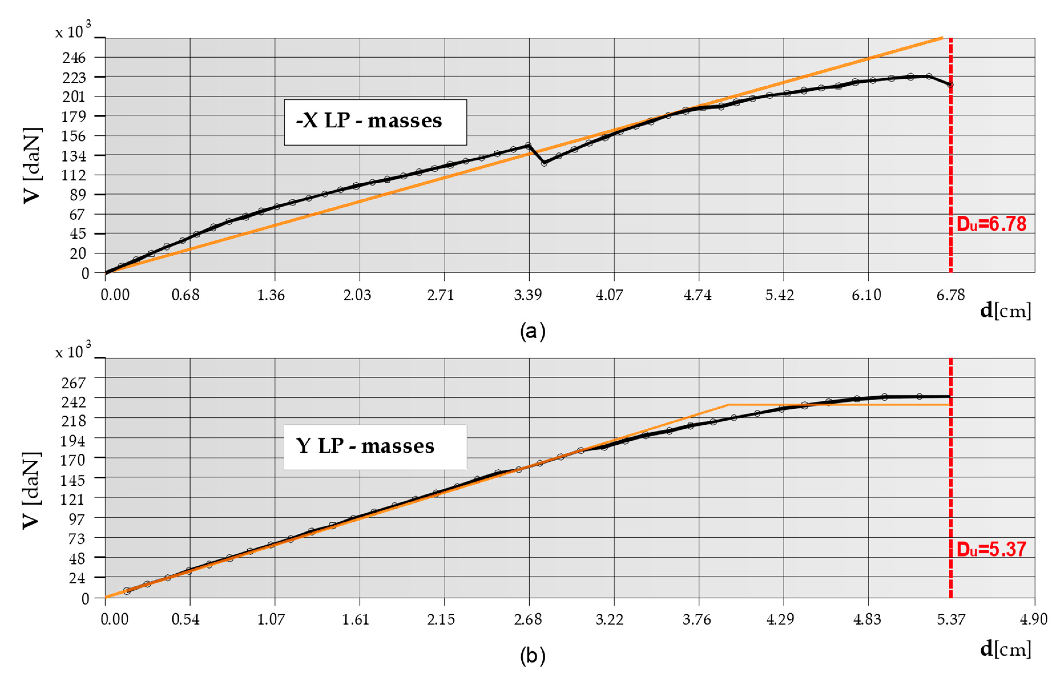 Buildings 10 00247 g007