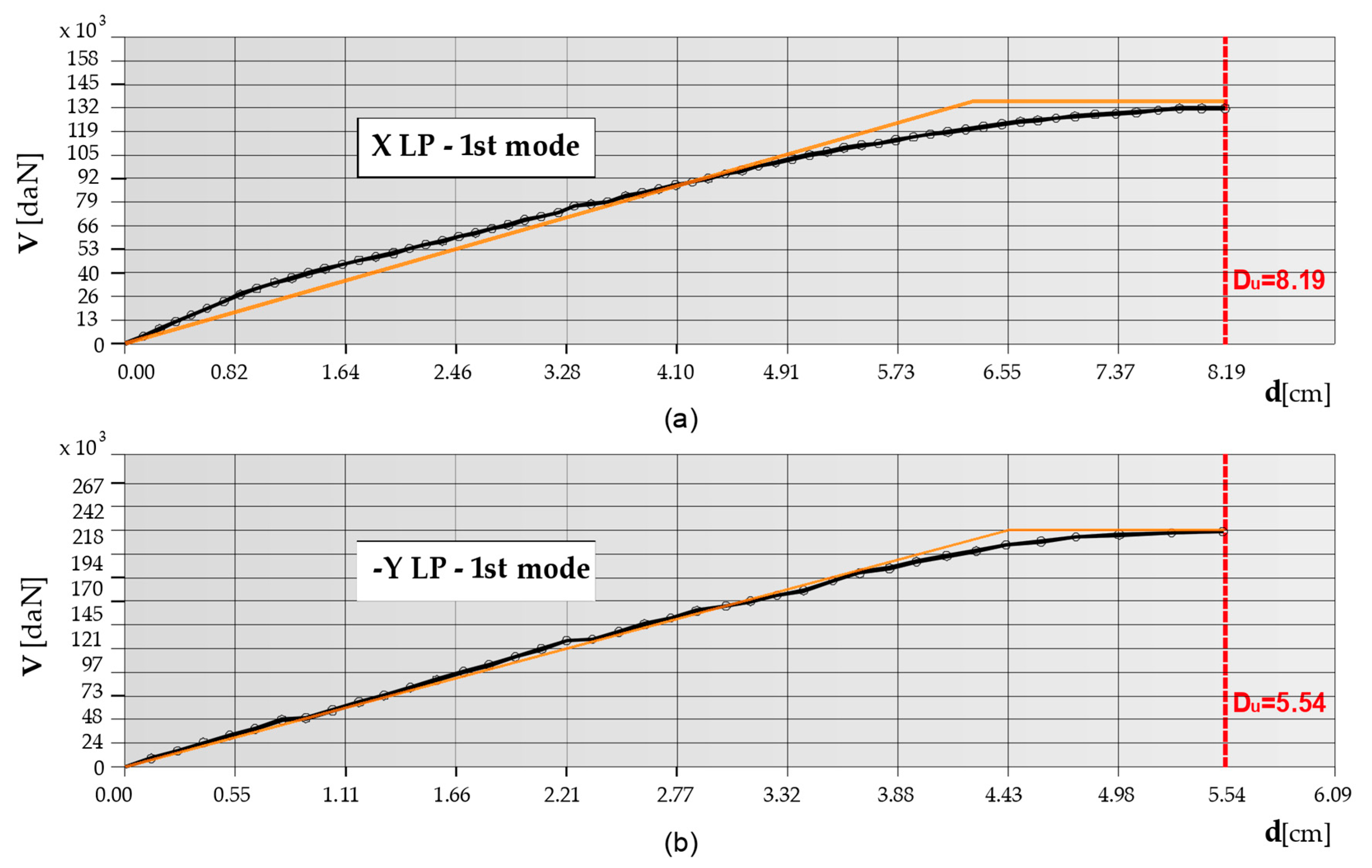 Buildings 10 00247 g008