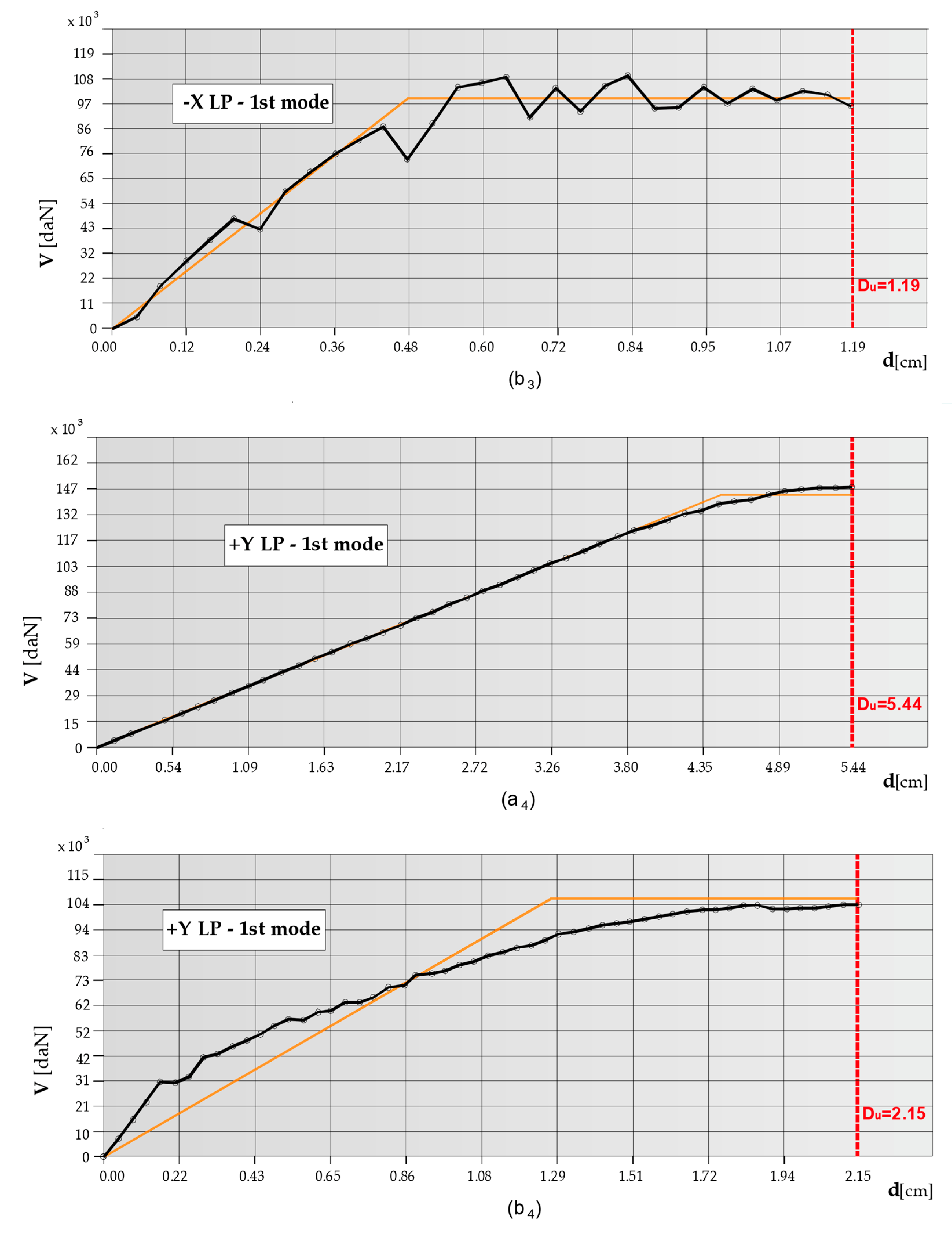 Buildings 10 00247 g014c