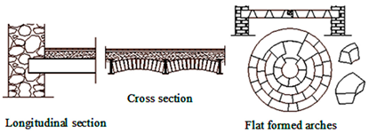 Buildings 10 00247 i012