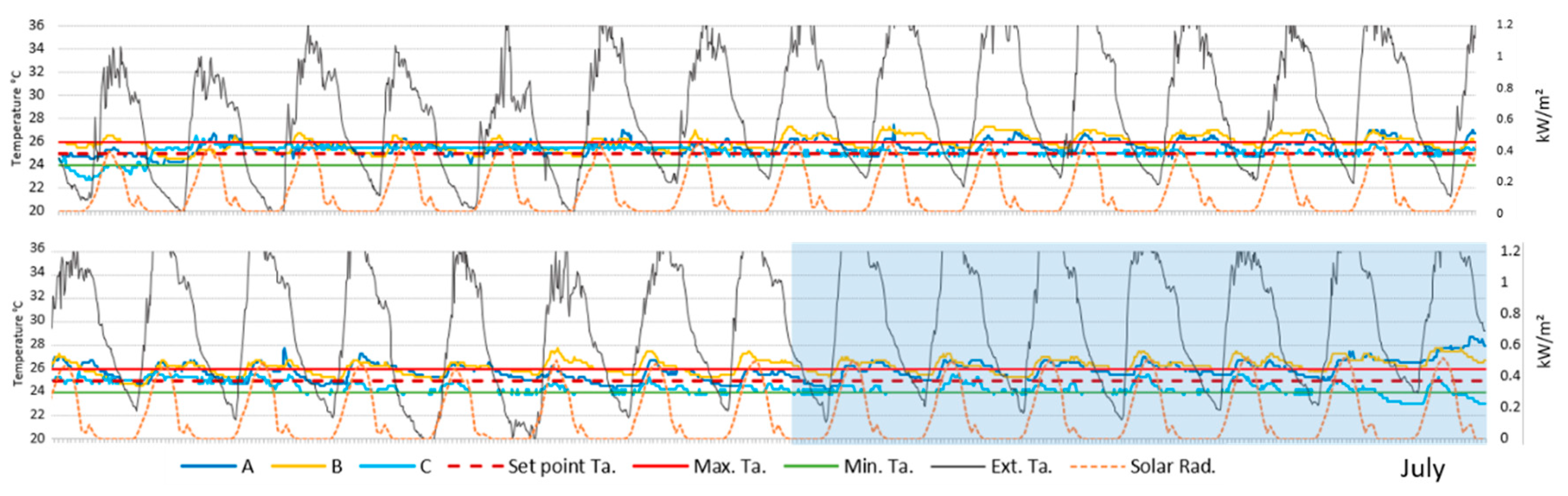 Buildings 10 00250 g005