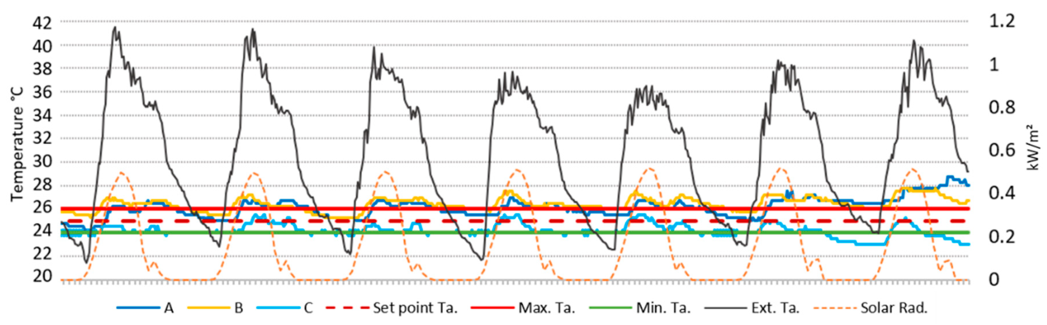 Buildings 10 00250 g006