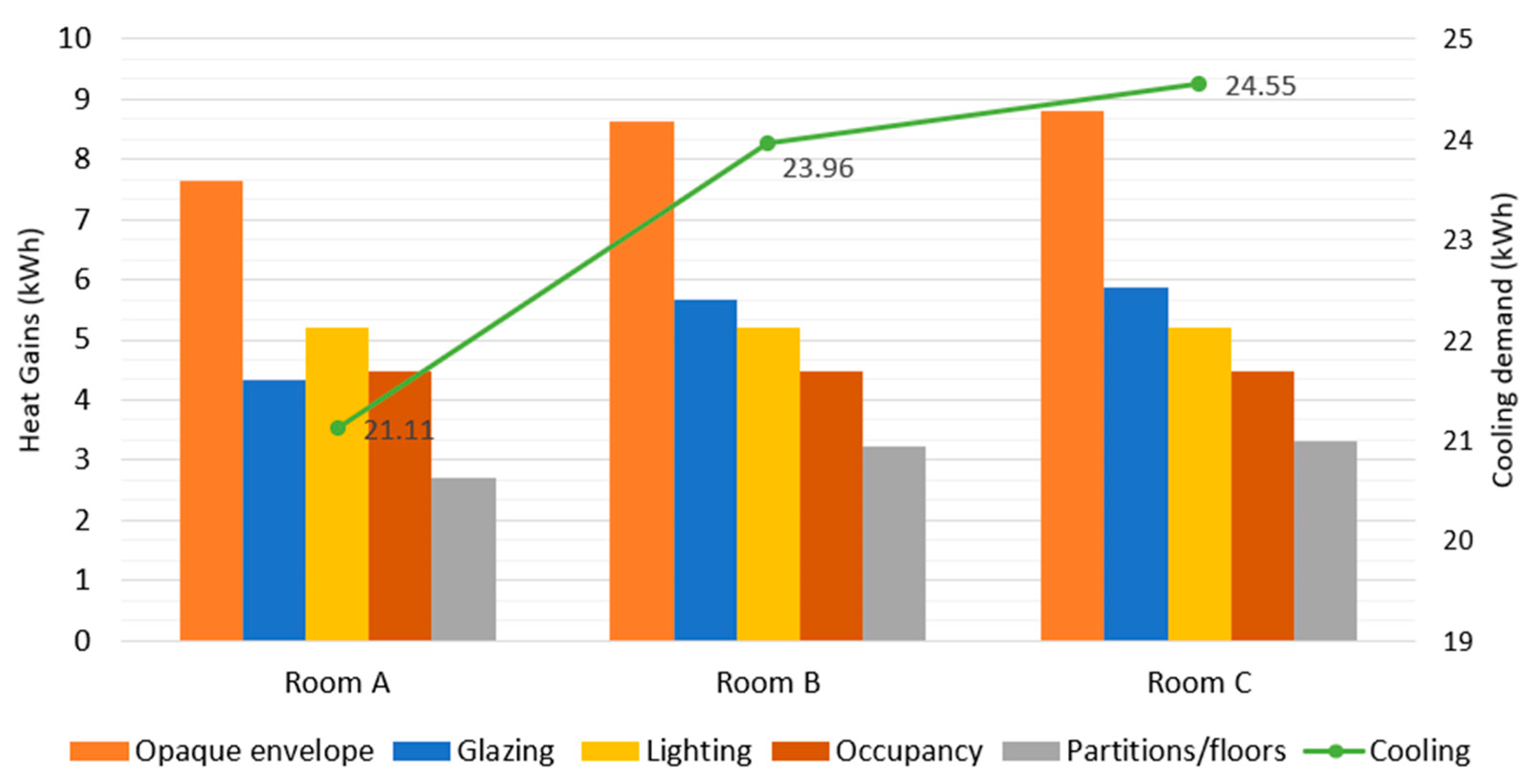 Buildings 10 00250 g010
