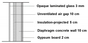 Buildings 10 00250 i001