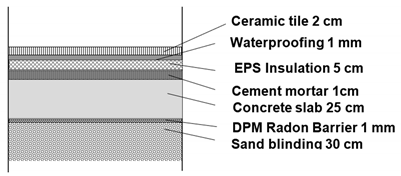 Buildings 10 00250 i004