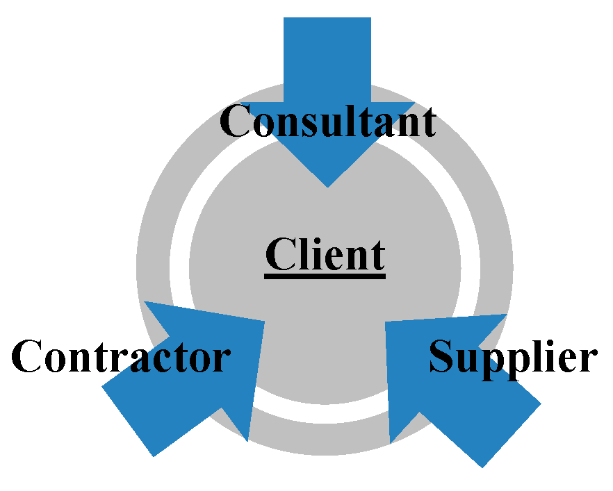 Buildings 10 00251 g001