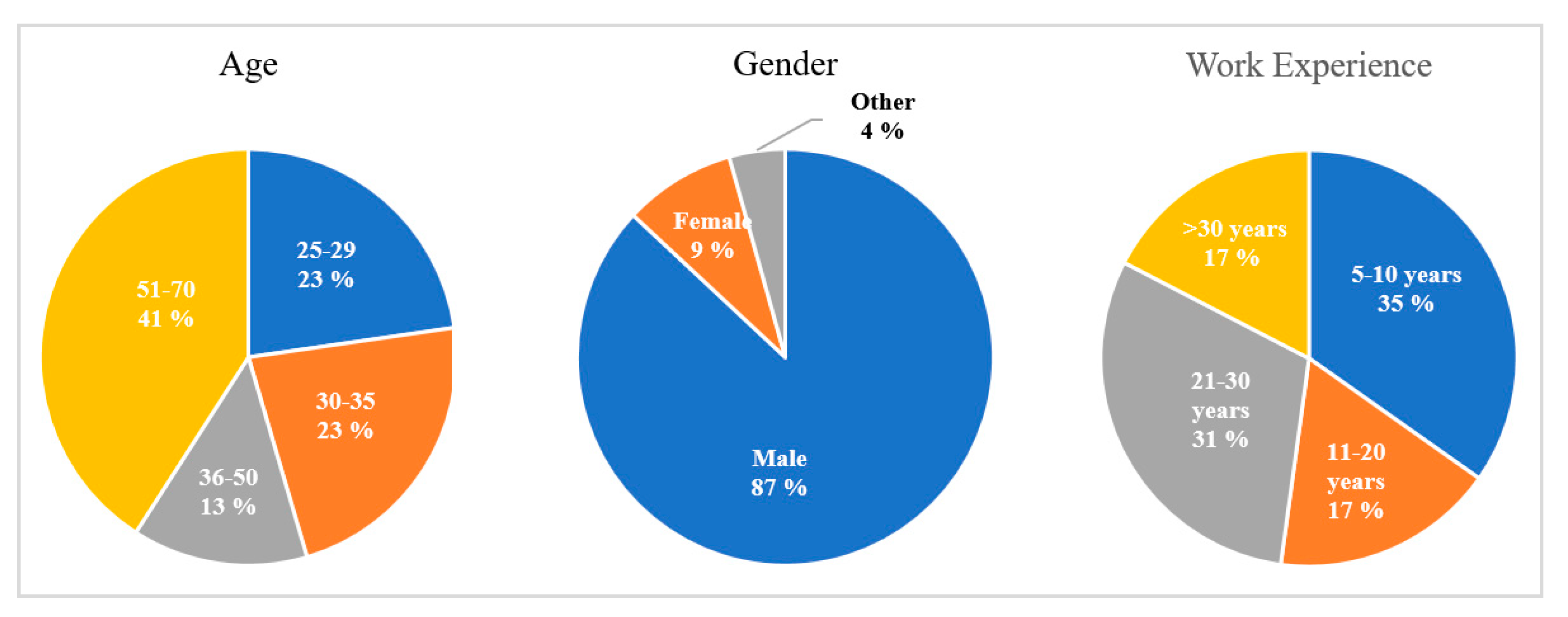 Buildings 11 00004 g002