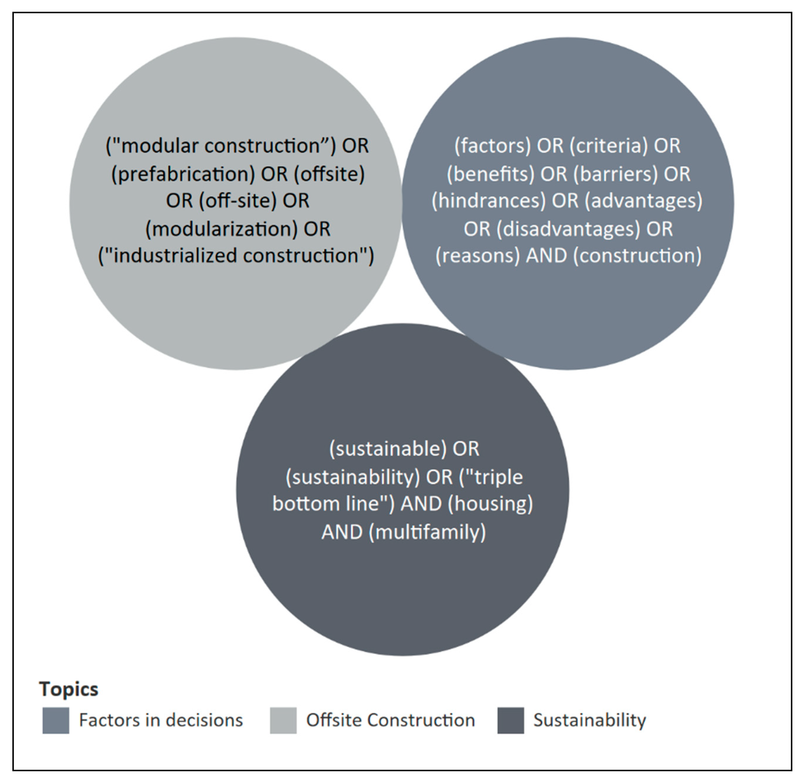 Buildings 11 00005 g001