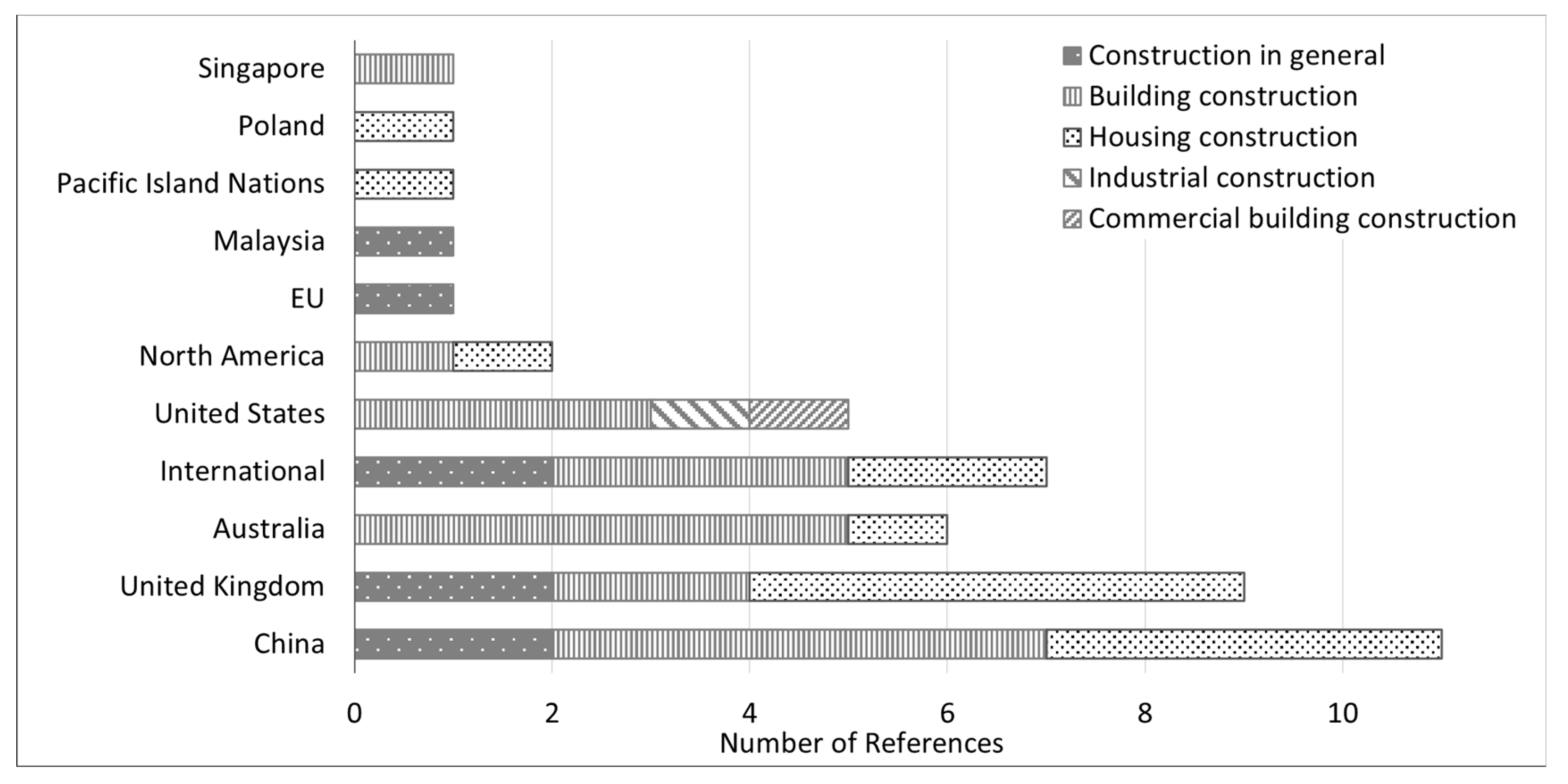 Buildings 11 00005 g002