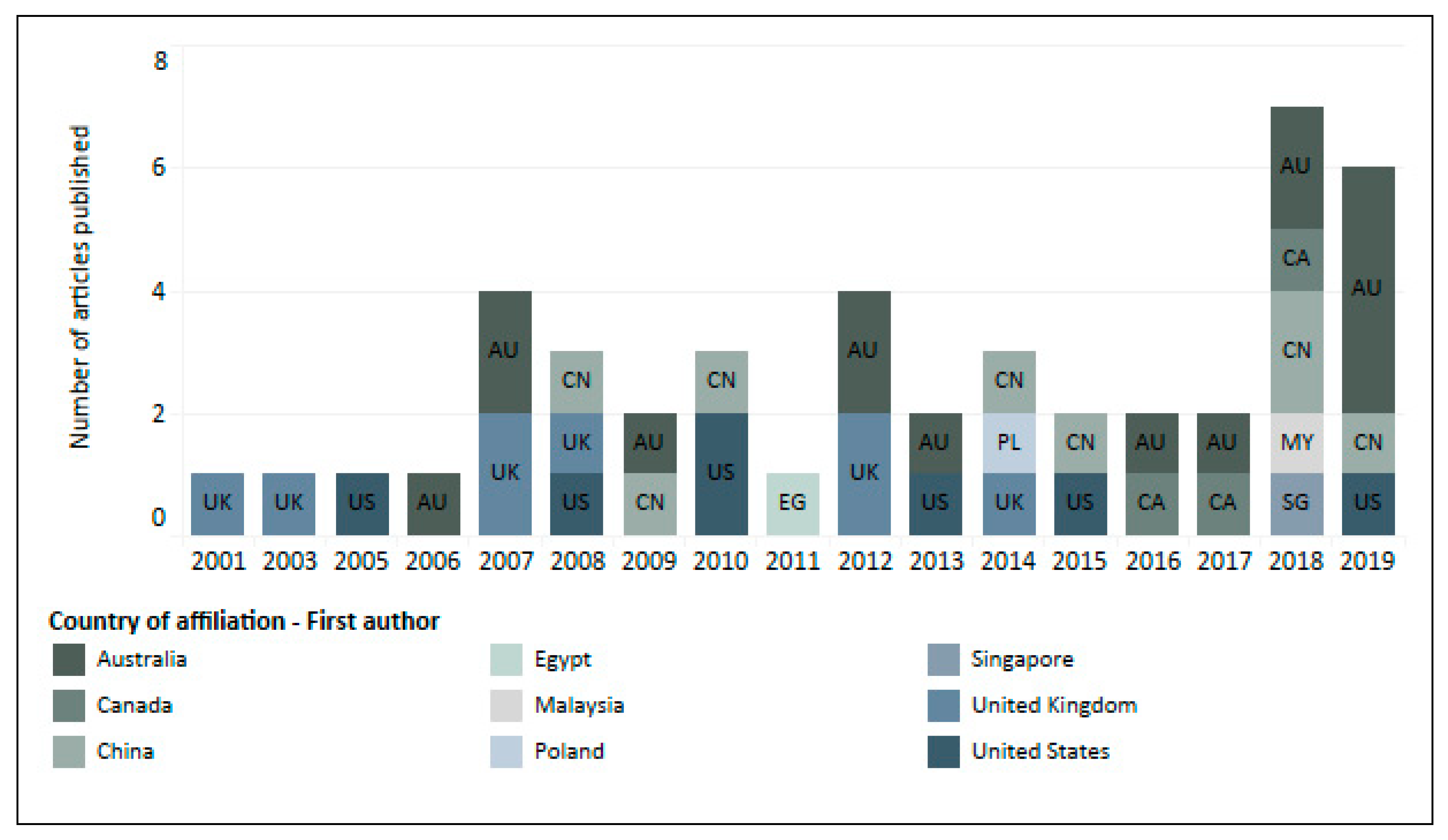 Buildings 11 00005 g003